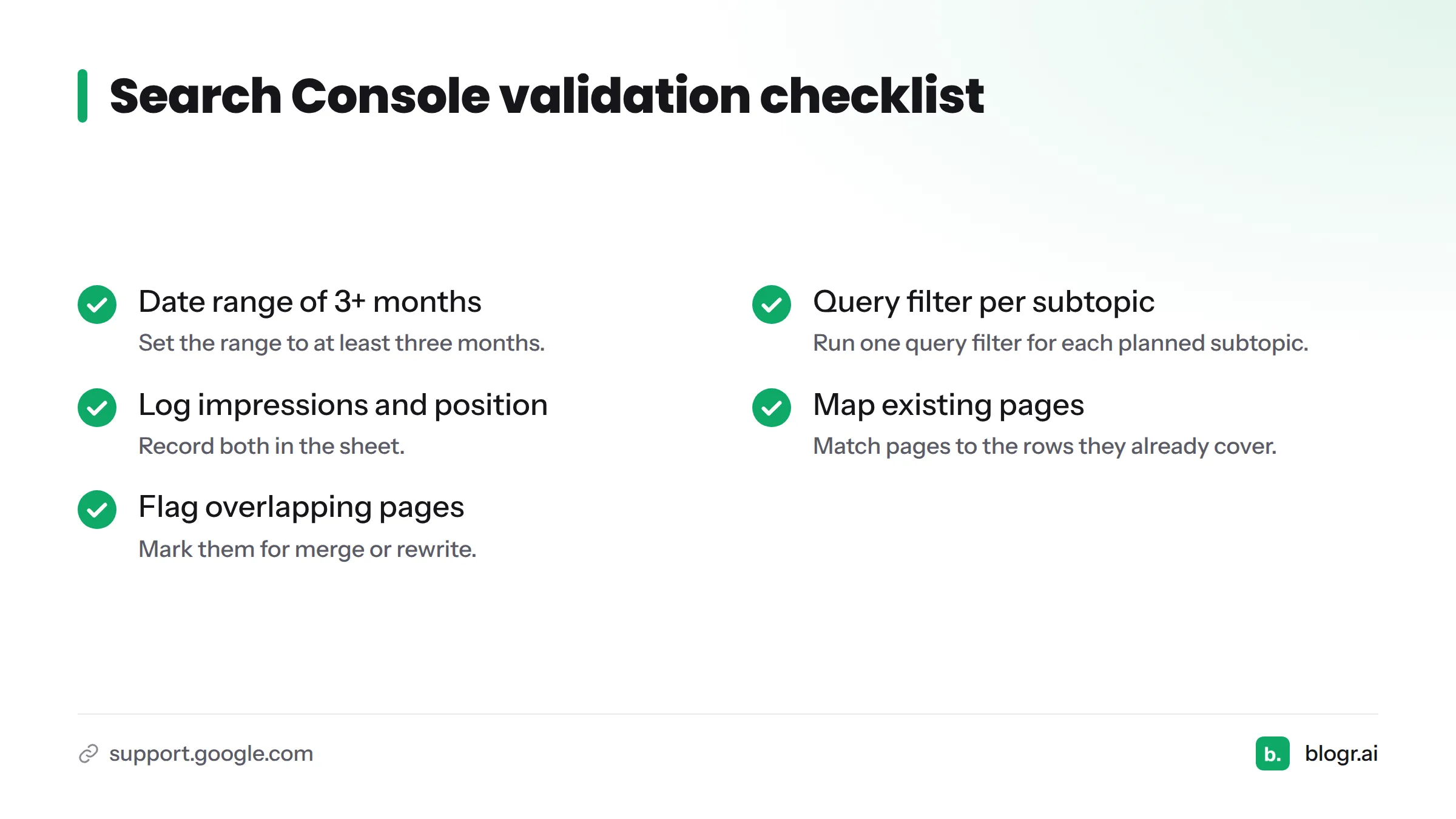 Checklist of five checks to run in Search Console before writing, from date range to flagging overlapping pages.
