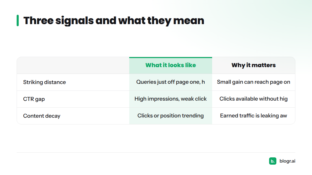 Comparison of striking distance, CTR gap and content decay by what they look like and why they matter.