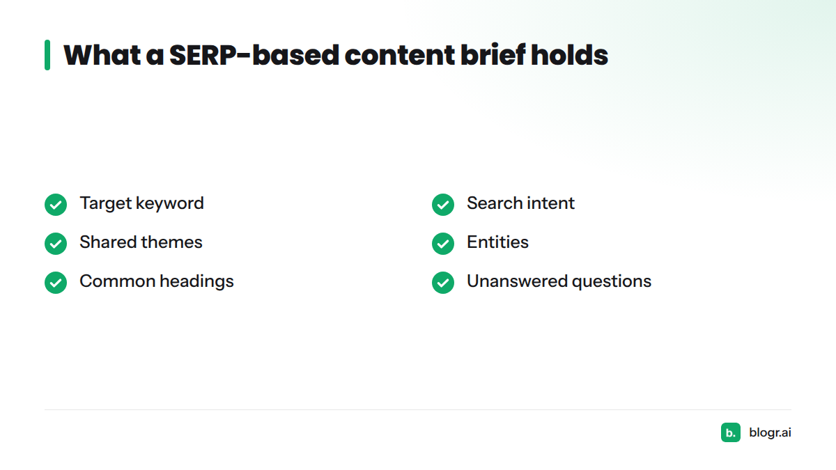 Checklist of the seven items in a SERP-based content brief: target keyword, search intent, shared themes, entities, common headings, unanswered questions, and writer notes.
