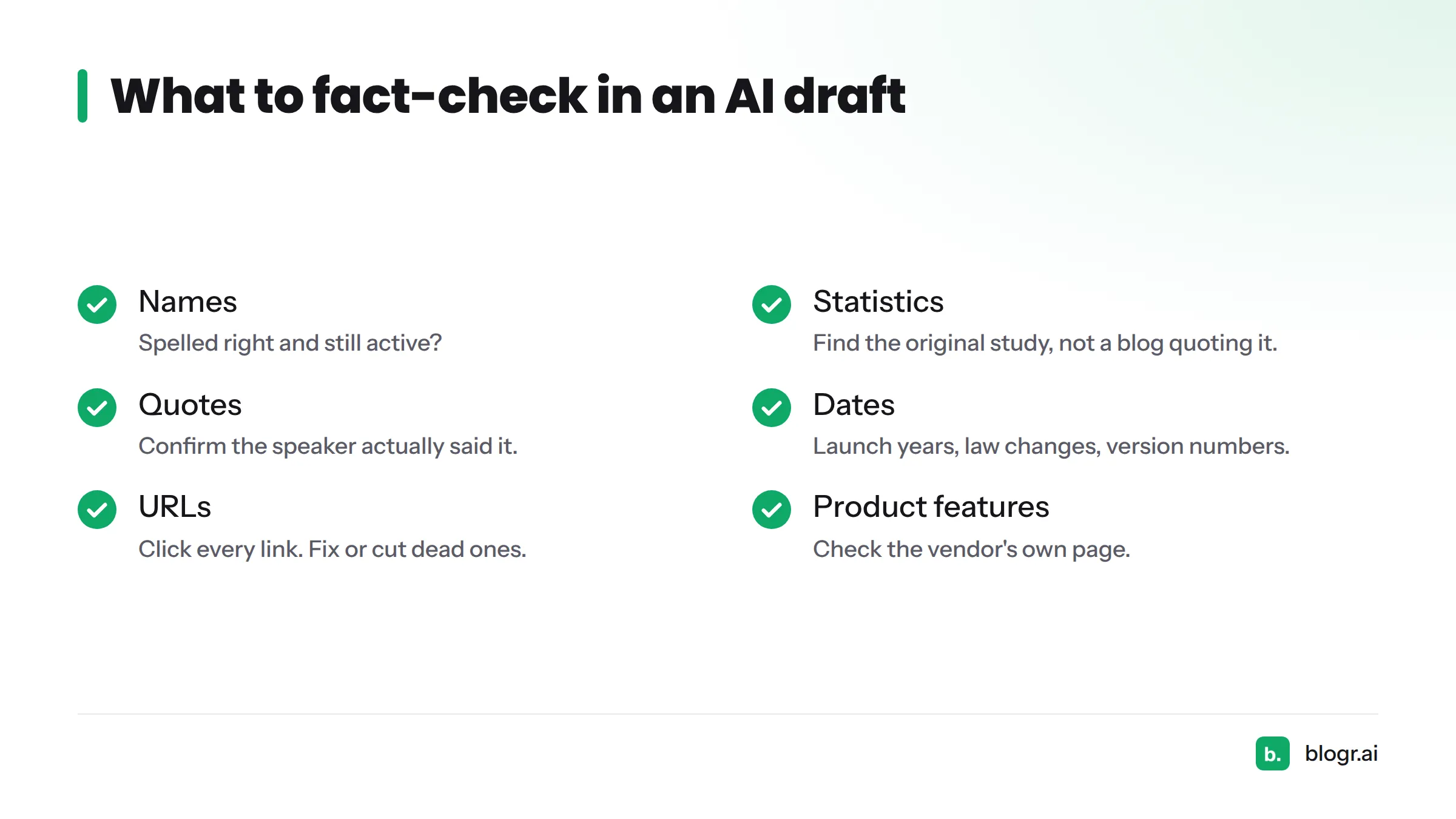 Checklist of items to verify: names, statistics, quotes, dates, URLs, and product features.