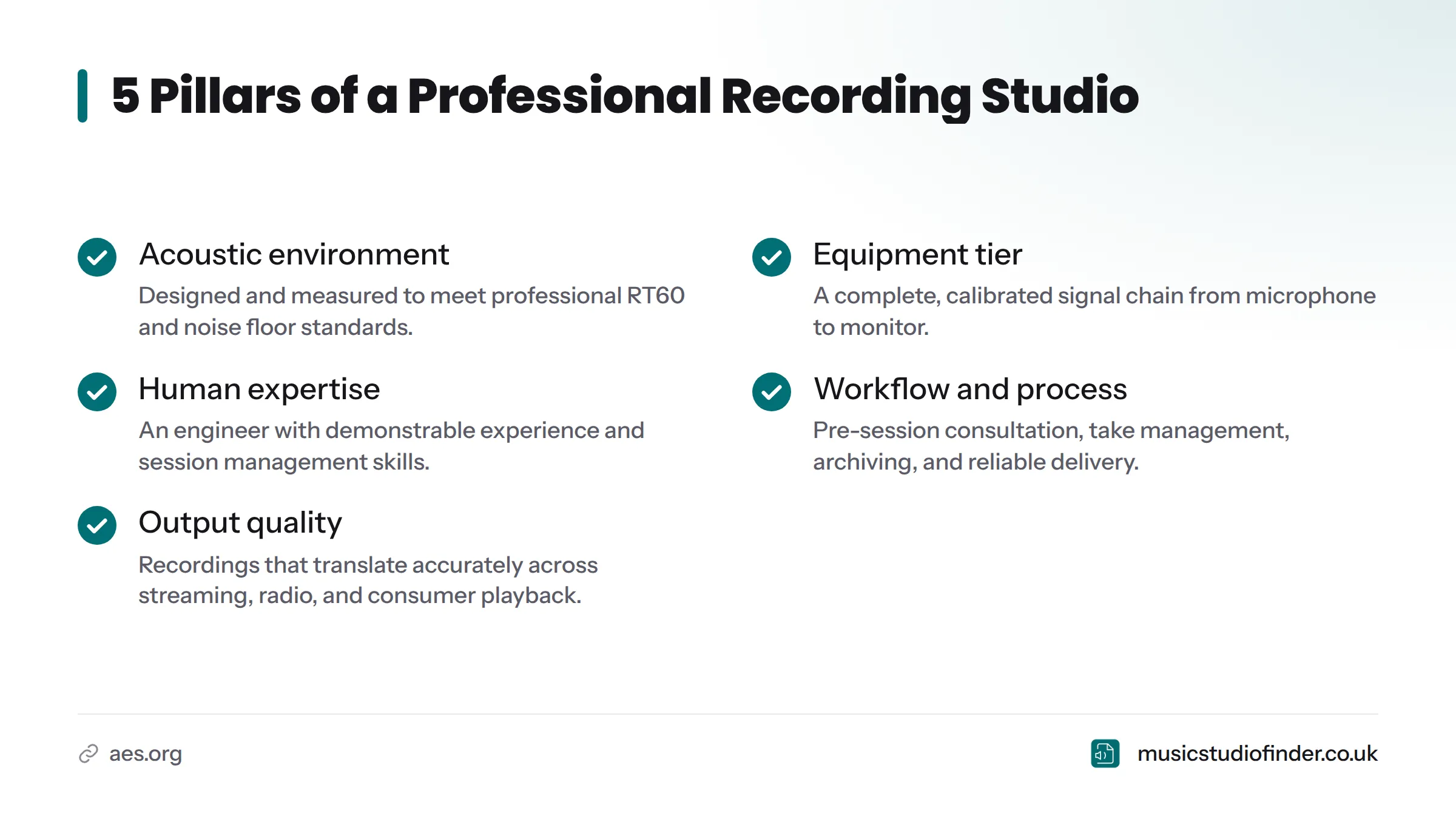 Checklist of five simultaneous requirements for a professional recording studio: acoustic environment, equipment tier, human expertise, workflow and process, and output quality.
