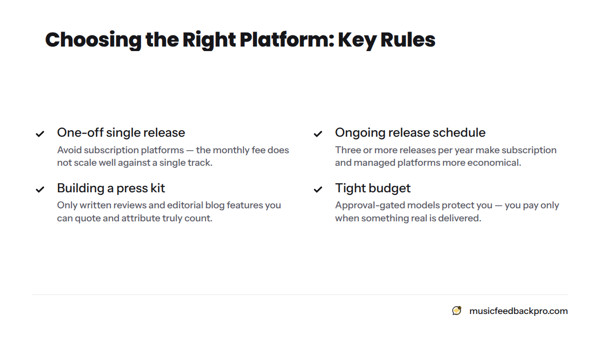 Four practical rules for choosing a music submission platform, covering one-off singles, ongoing releases, press kit building, and tight budgets.