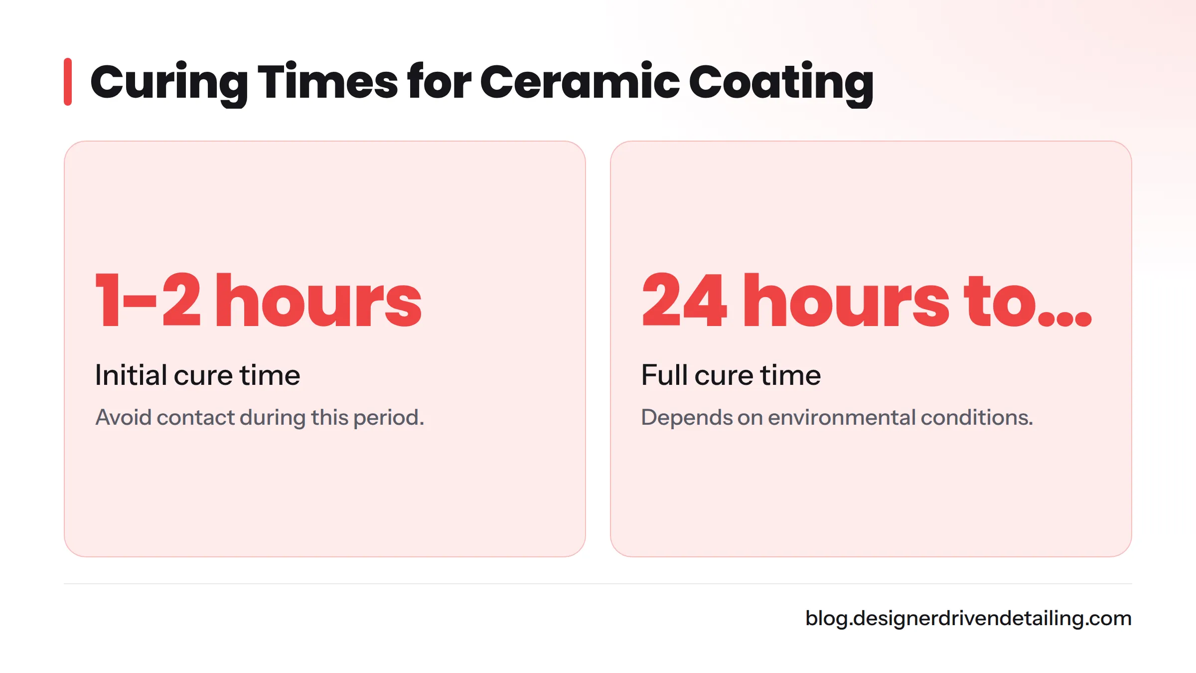 Initial and full curing times for ceramic coating.