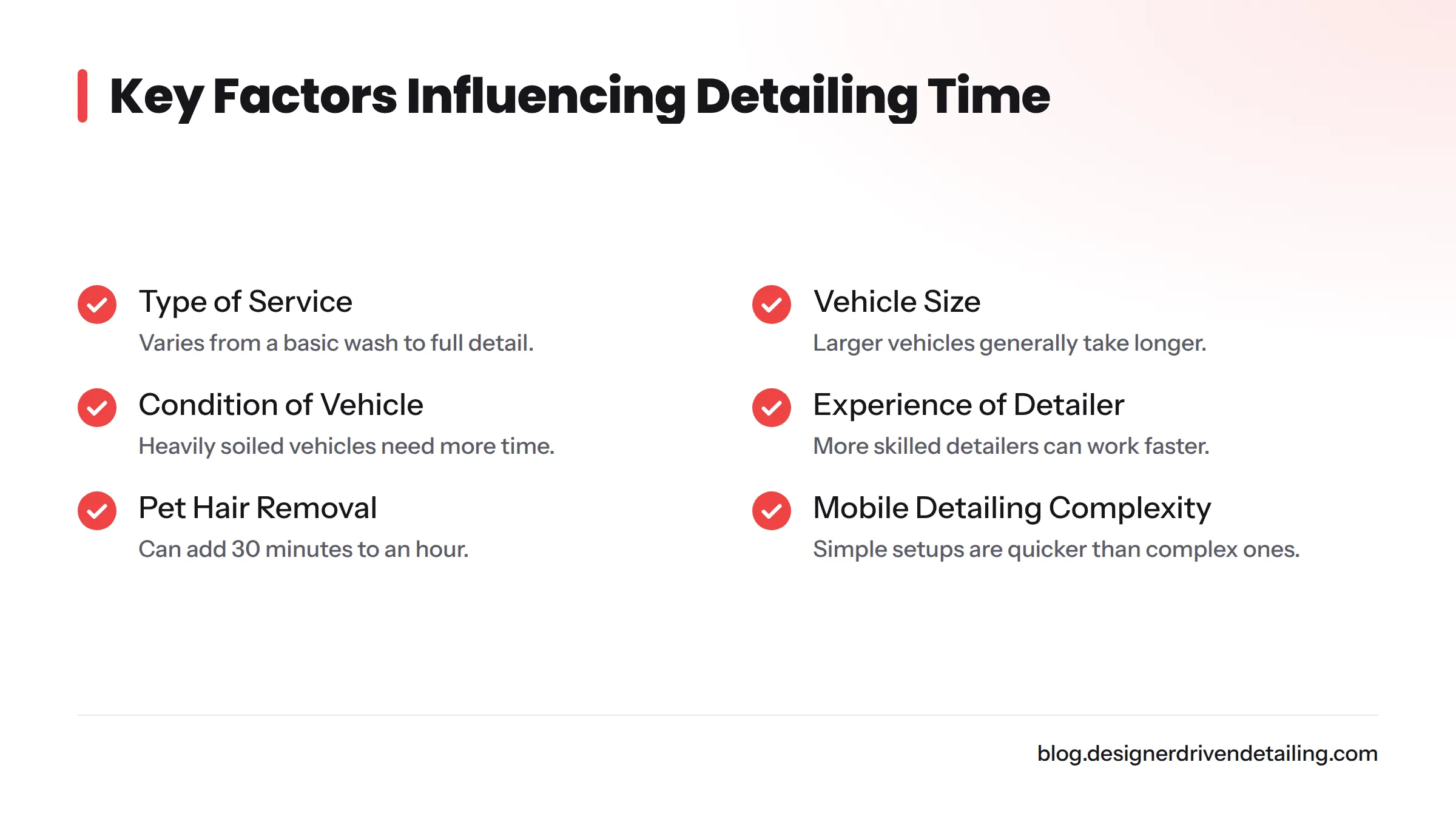 Factors affecting the duration of car detailing.