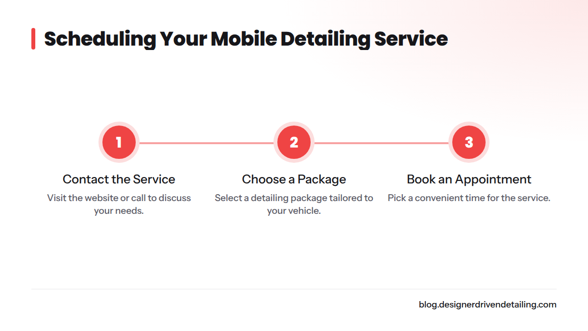 Illustration of the steps to schedule mobile detailing services.