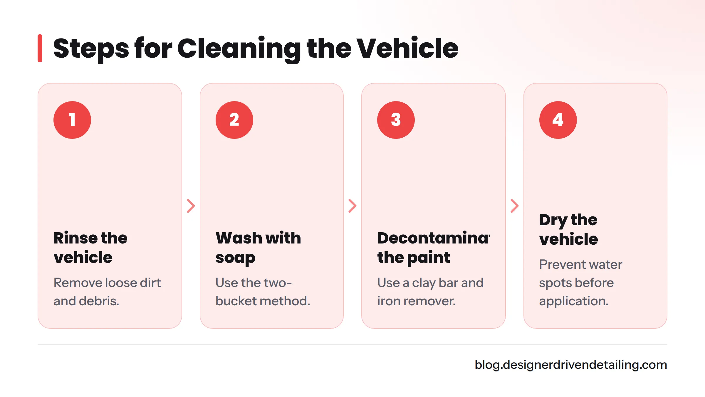 Steps including rinsing, washing with soap, decontaminating, and drying.