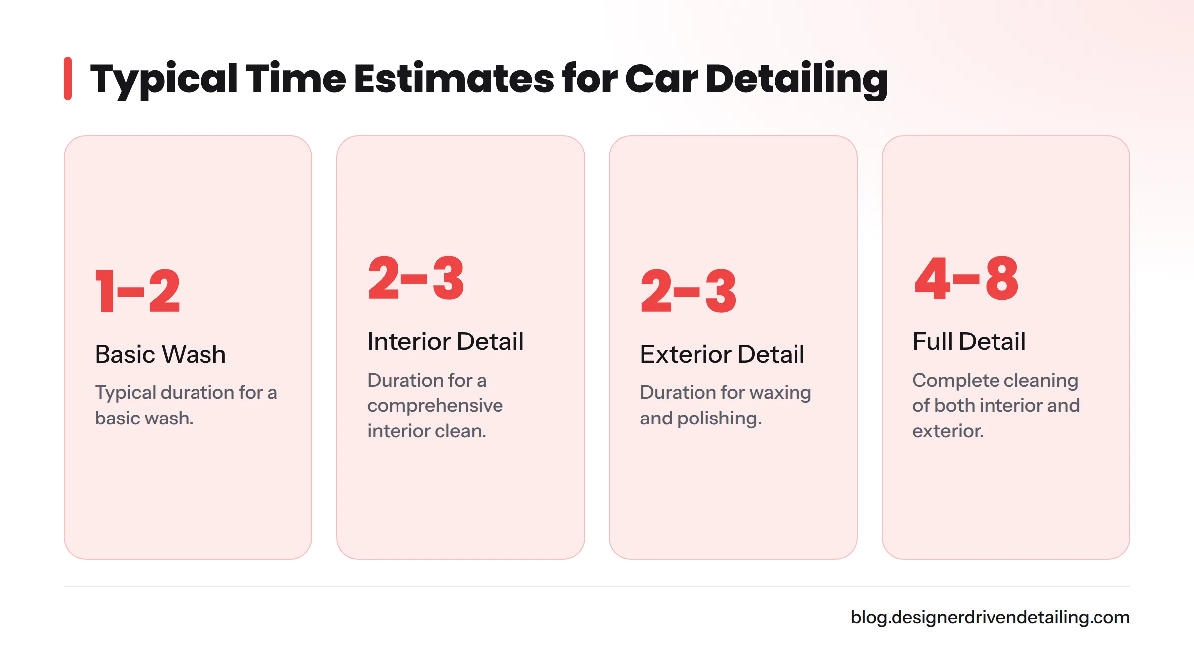 Estimated time for various car detailing services.