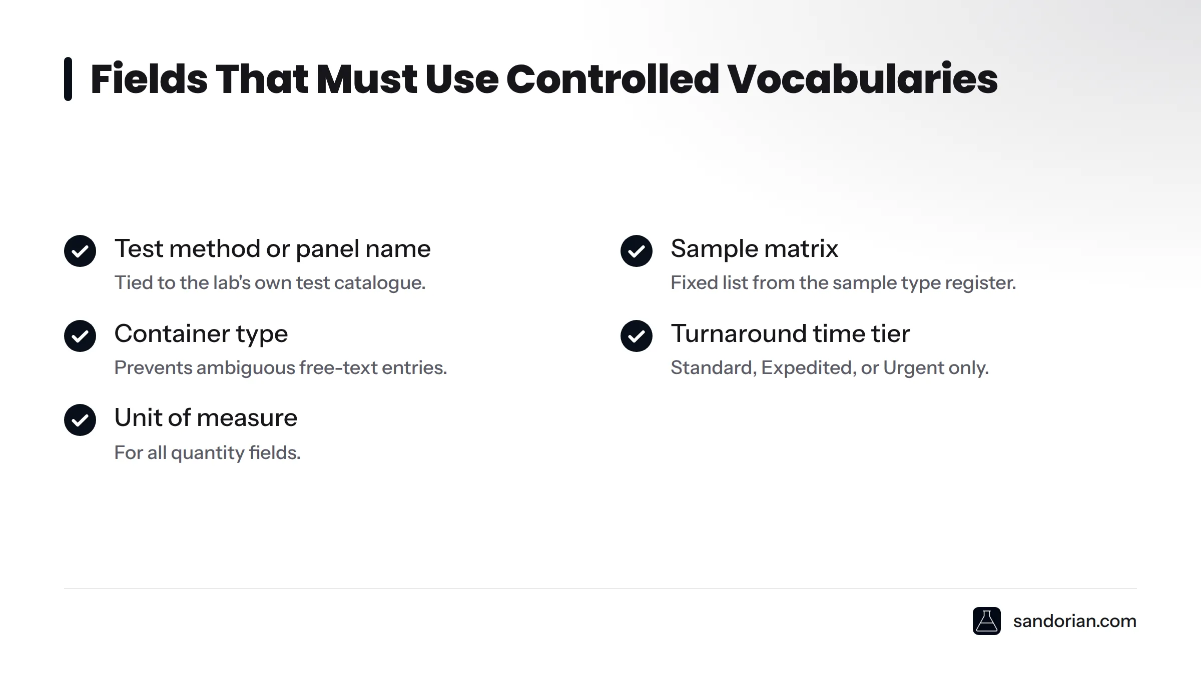 A checklist of five form fields that must use fixed picklists or dropdowns rather than free text, including test method, sample matrix, container type, turnaround time tier, and unit of measure.
