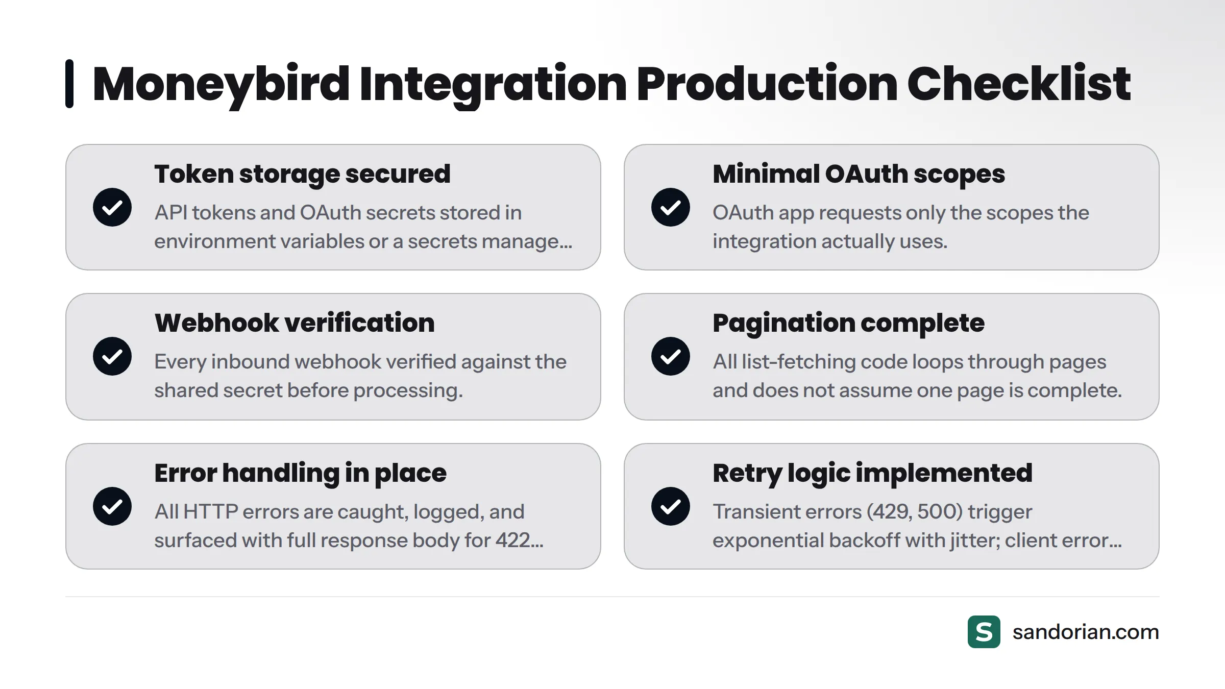 A checklist of six key production-readiness requirements for a Moneybird API integration, covering token storage, scopes, webhook verification, pagination, error handling, and retry logic.