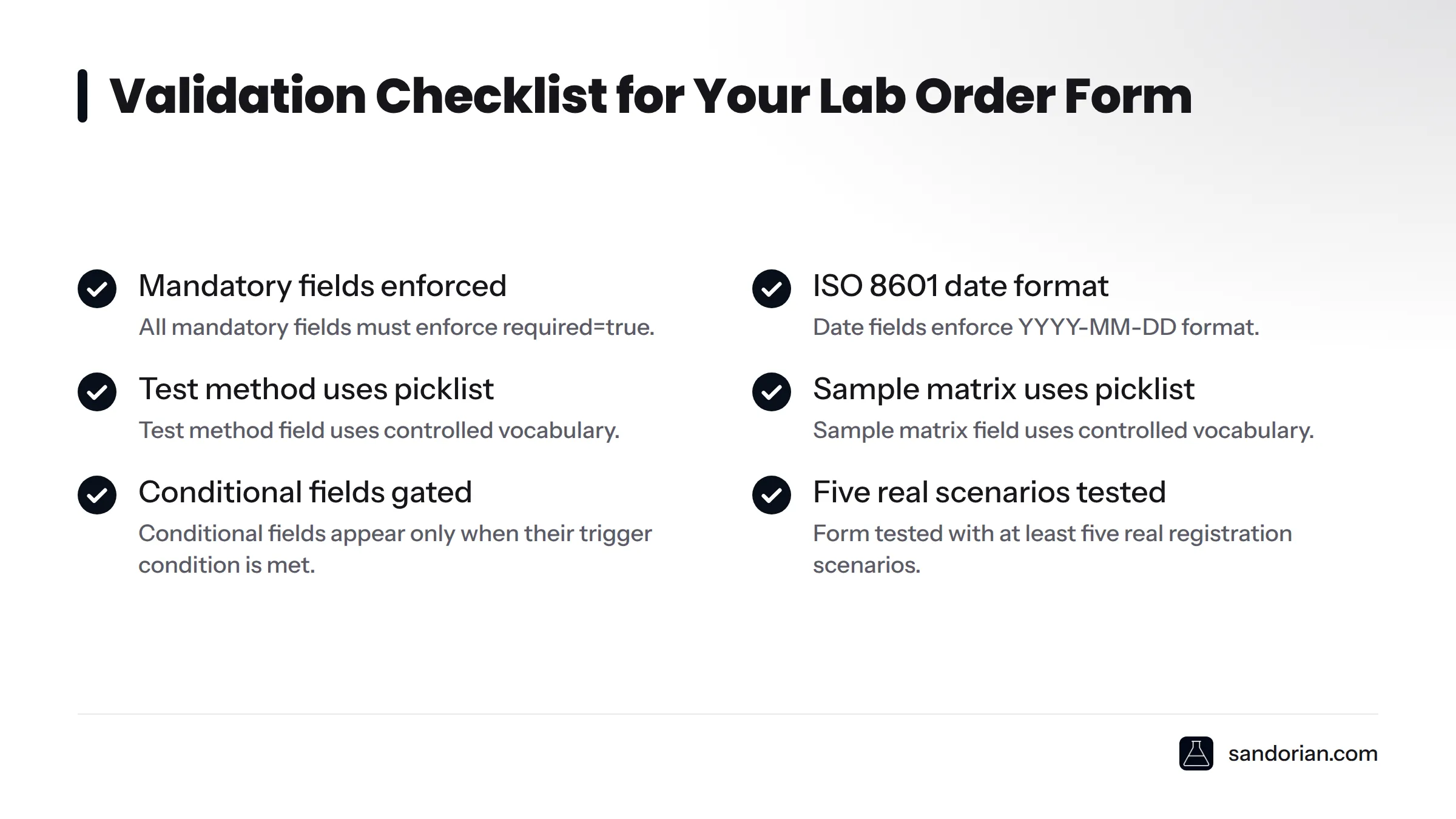 A checklist of six field-level validation rules to confirm before a lab order form goes live, covering required fields, date formats, controlled vocabularies, and real-scenario testing.