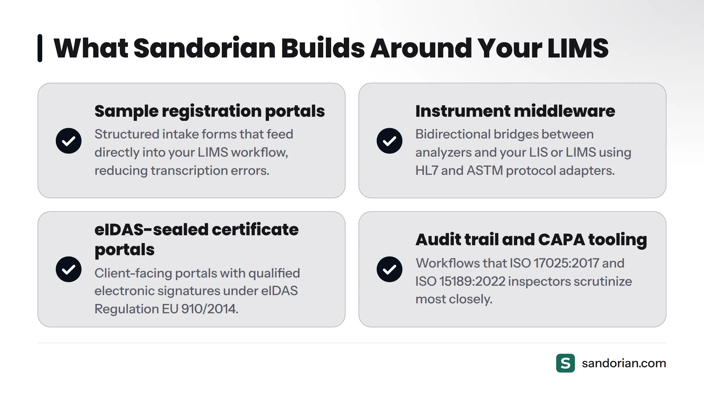 A checklist of four purpose-built software layers Sandorian adds around an existing LIMS: sample registration portals, instrument middleware, eIDAS-sealed certificate portals, and audit trail and…