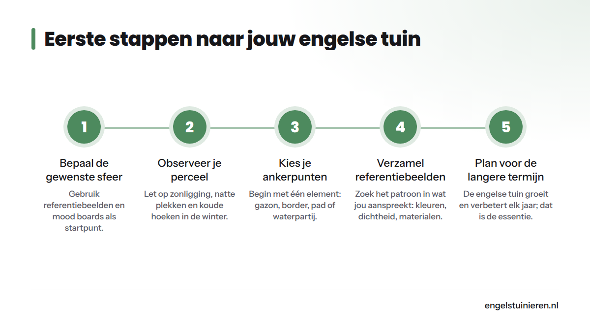 Vijf geordende stappen om te beginnen met een engelse tuin, van het bepalen van de gewenste sfeer tot het plannen voor de langere termijn.