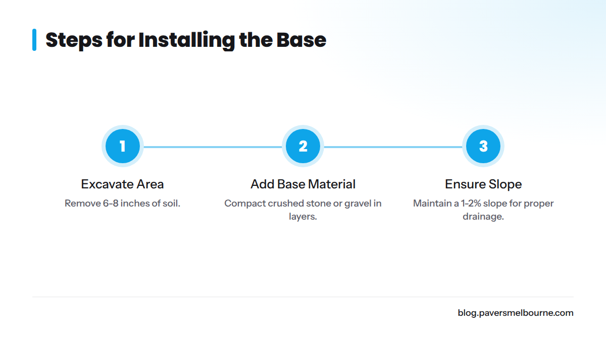 Steps outlining the process of installing the base for paver installation.