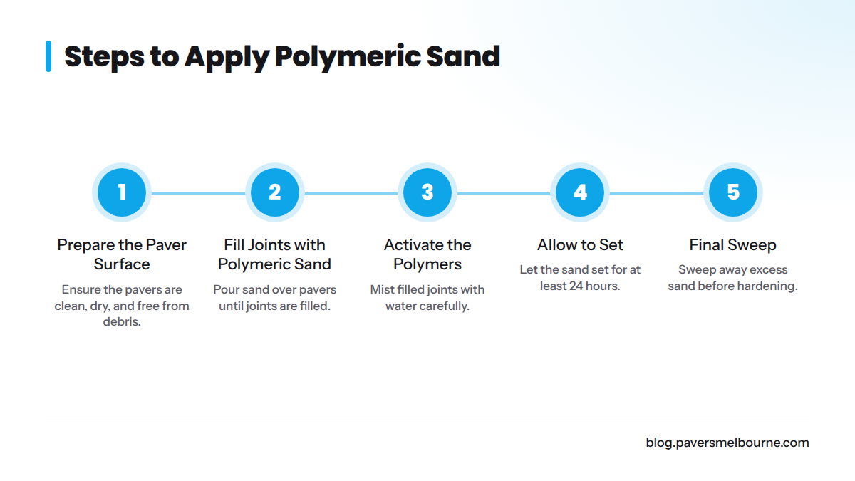 A step-by-step guide to applying polymeric sand.