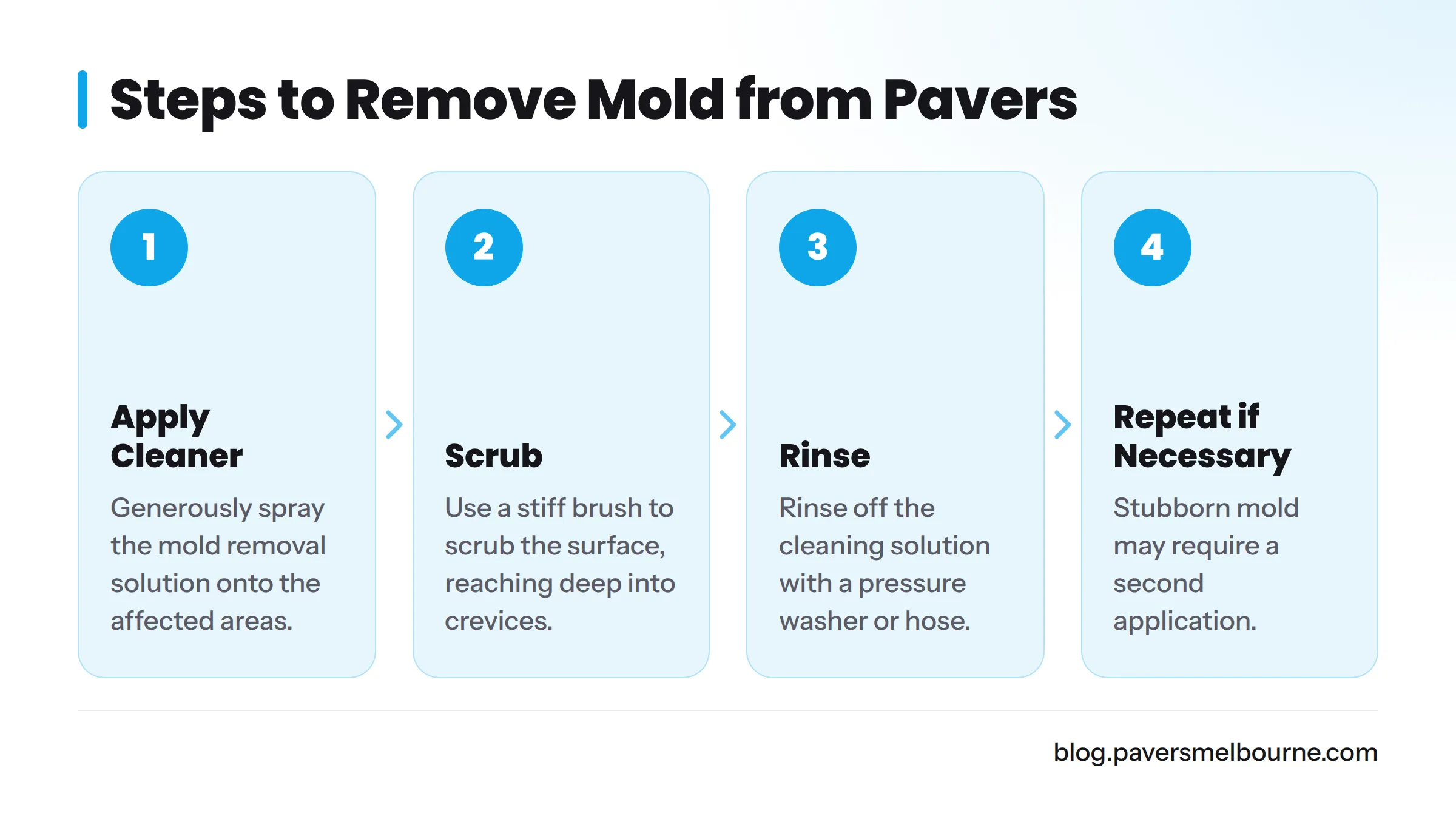 Four steps to effectively remove mold from pavers.