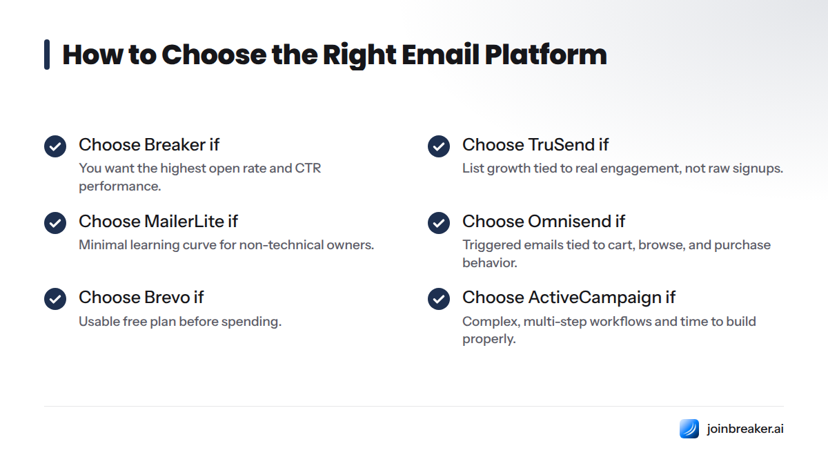 Seven decision criteria for selecting an email marketing platform: choose Breaker for revenue channels, TruSend for cost efficiency, MailerLite for simplicity, Omnisend for ecommerce, Brevo for free p
