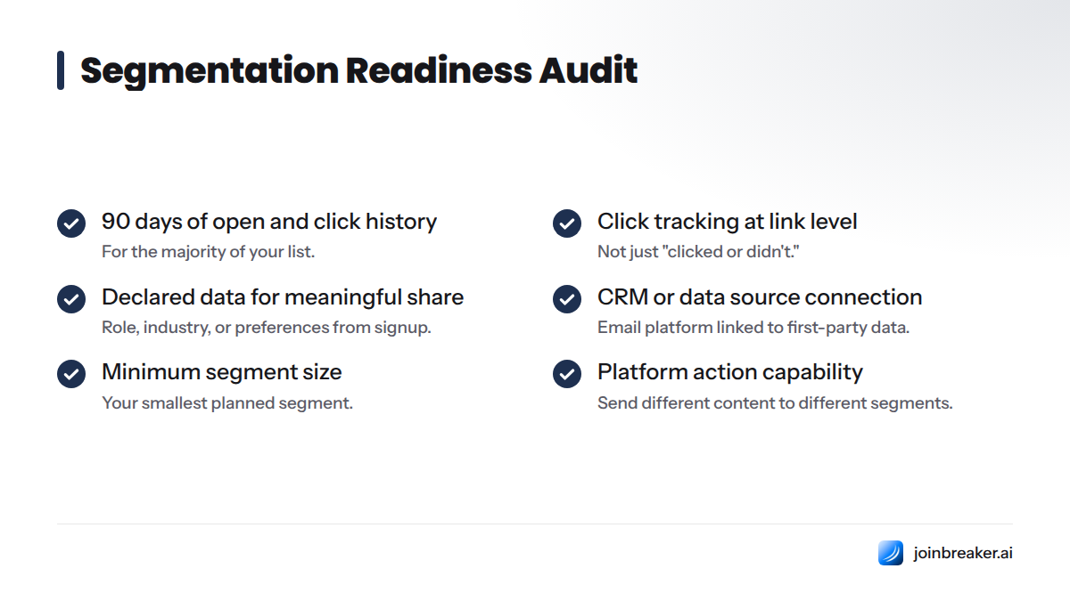 Checklist of six conditions for readiness: 90 days of engagement history, link-level click tracking, declared data for meaningful share, CRM connection, 1,000 subscribers per smallest segment…