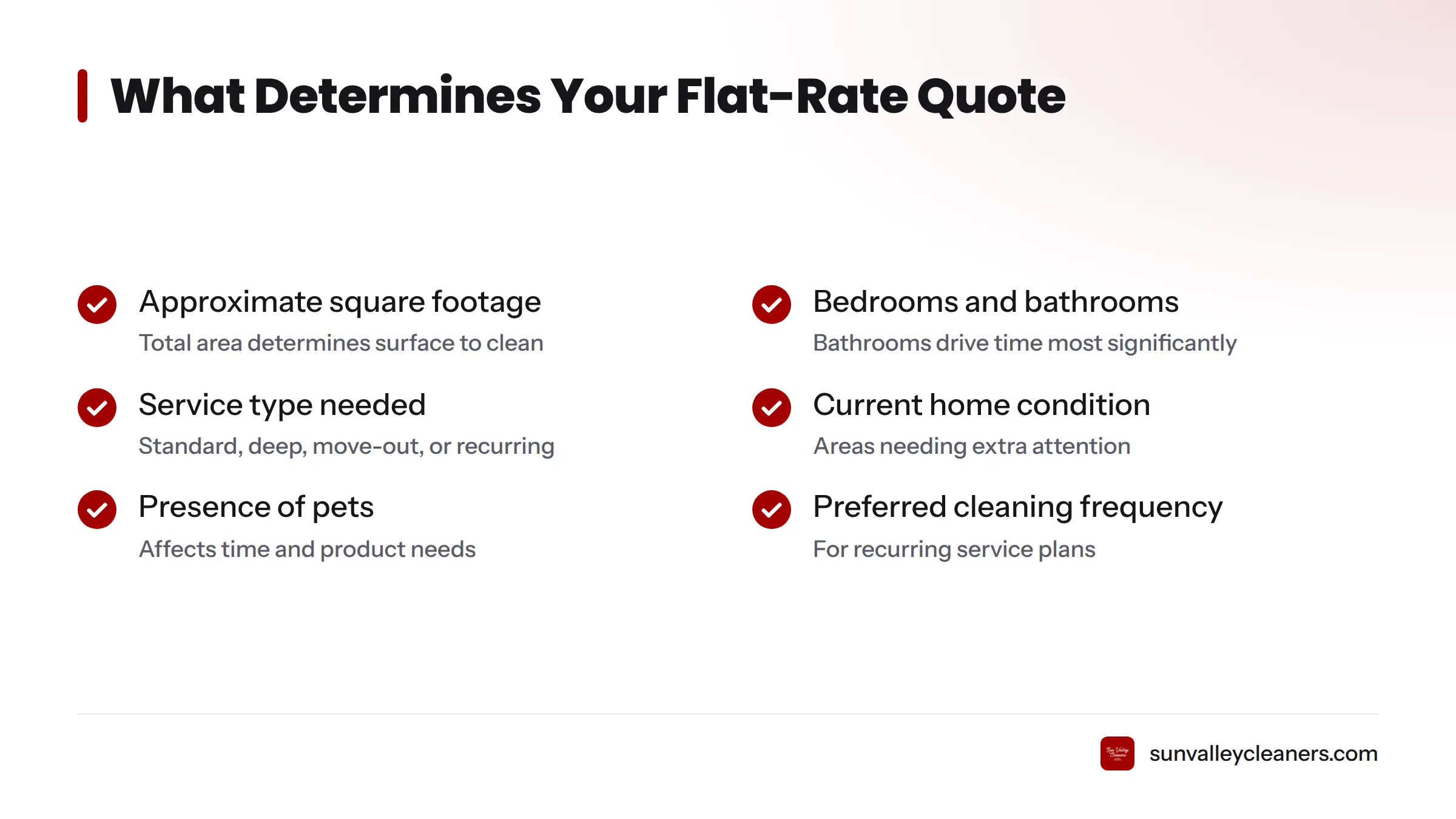 Checklist of six factors that shape a flat-rate cleaning quote: square footage, bedrooms and bathrooms, service type, home condition, pets, and cleaning frequency.