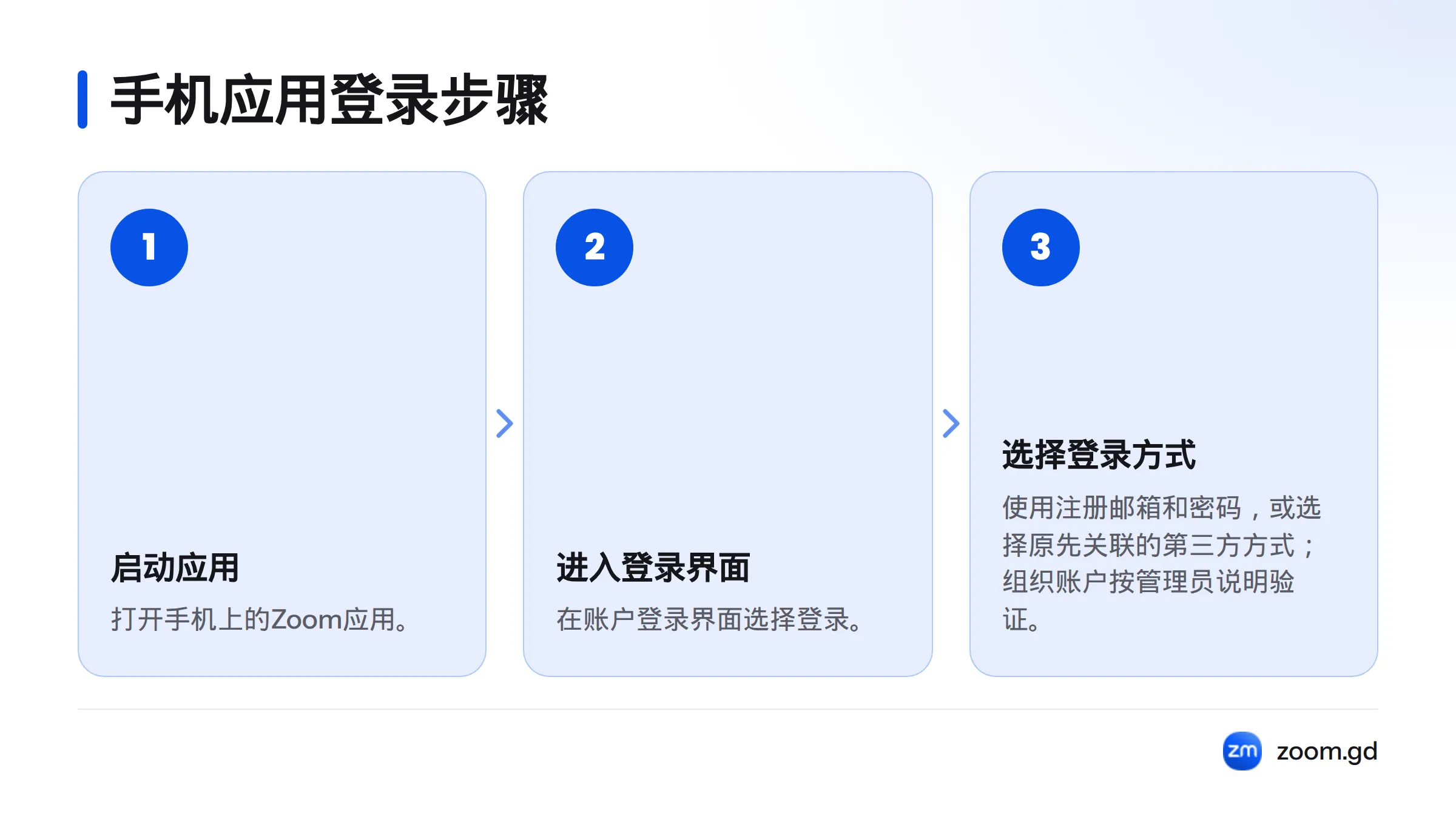 先启动Zoom应用，再进入账户登录界面，最后选择创建账户时使用的登录方式。