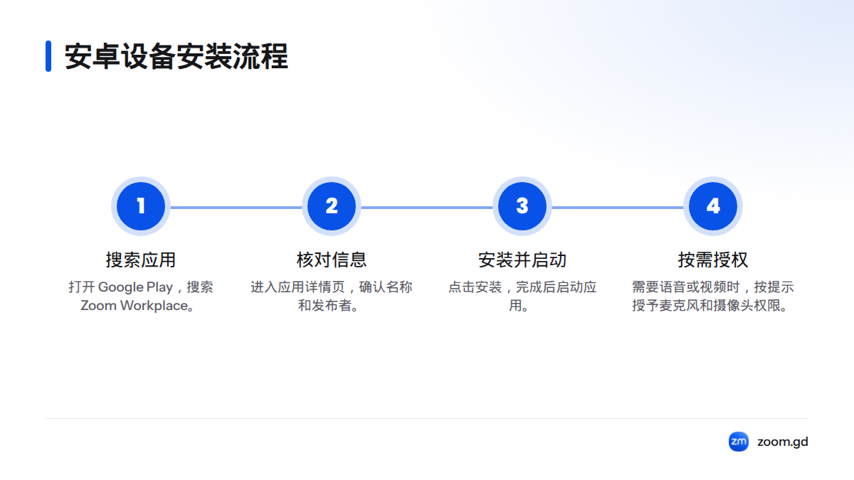 在 Google Play 搜索 Zoom Workplace,核对应用名称和发布者后安装,并在需要语音或视频时授权麦克风和摄像头。