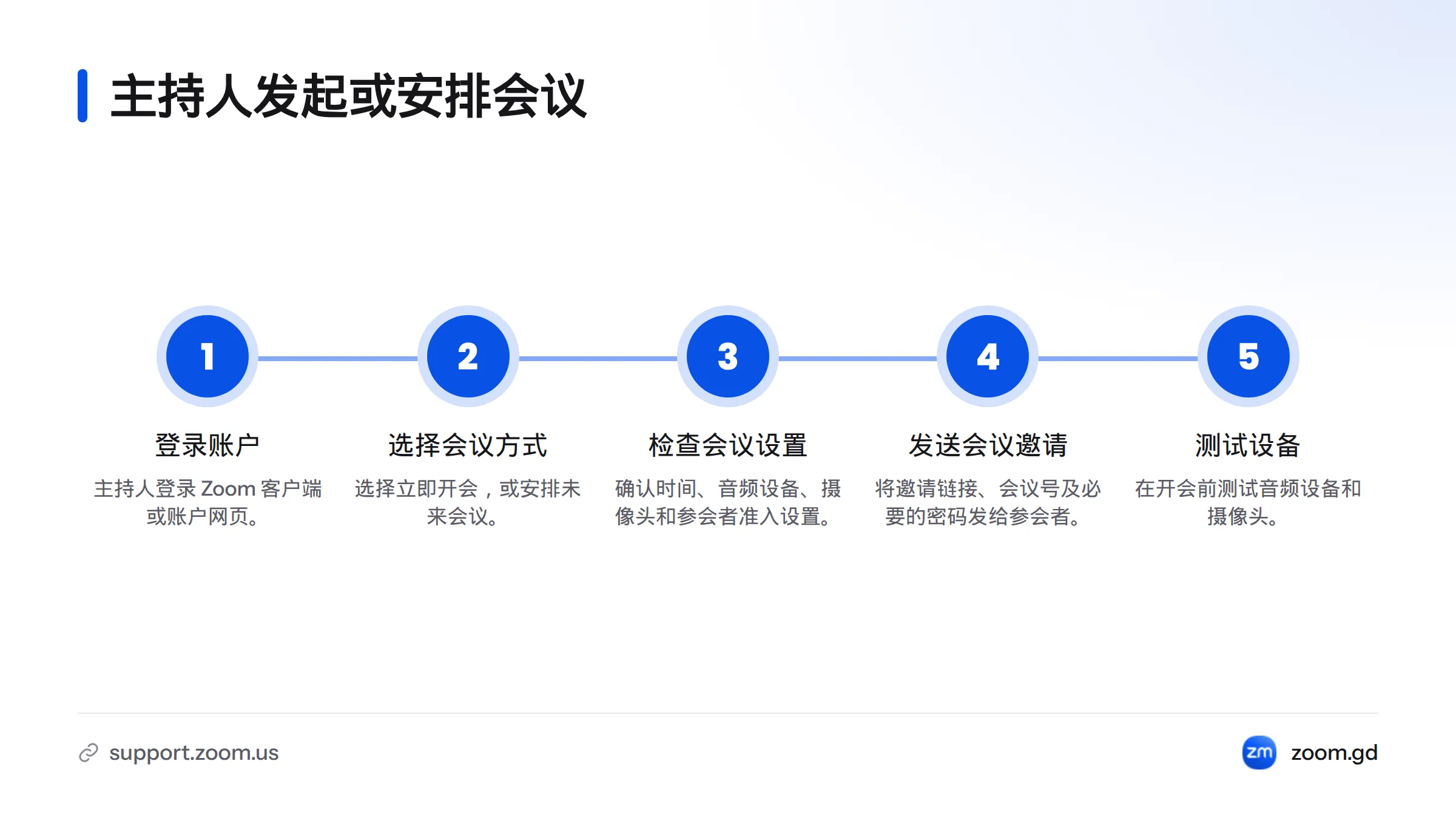 主持人先登录账户,再发起即时会议或安排未来会议,之后检查设置、发送邀请并测试设备。