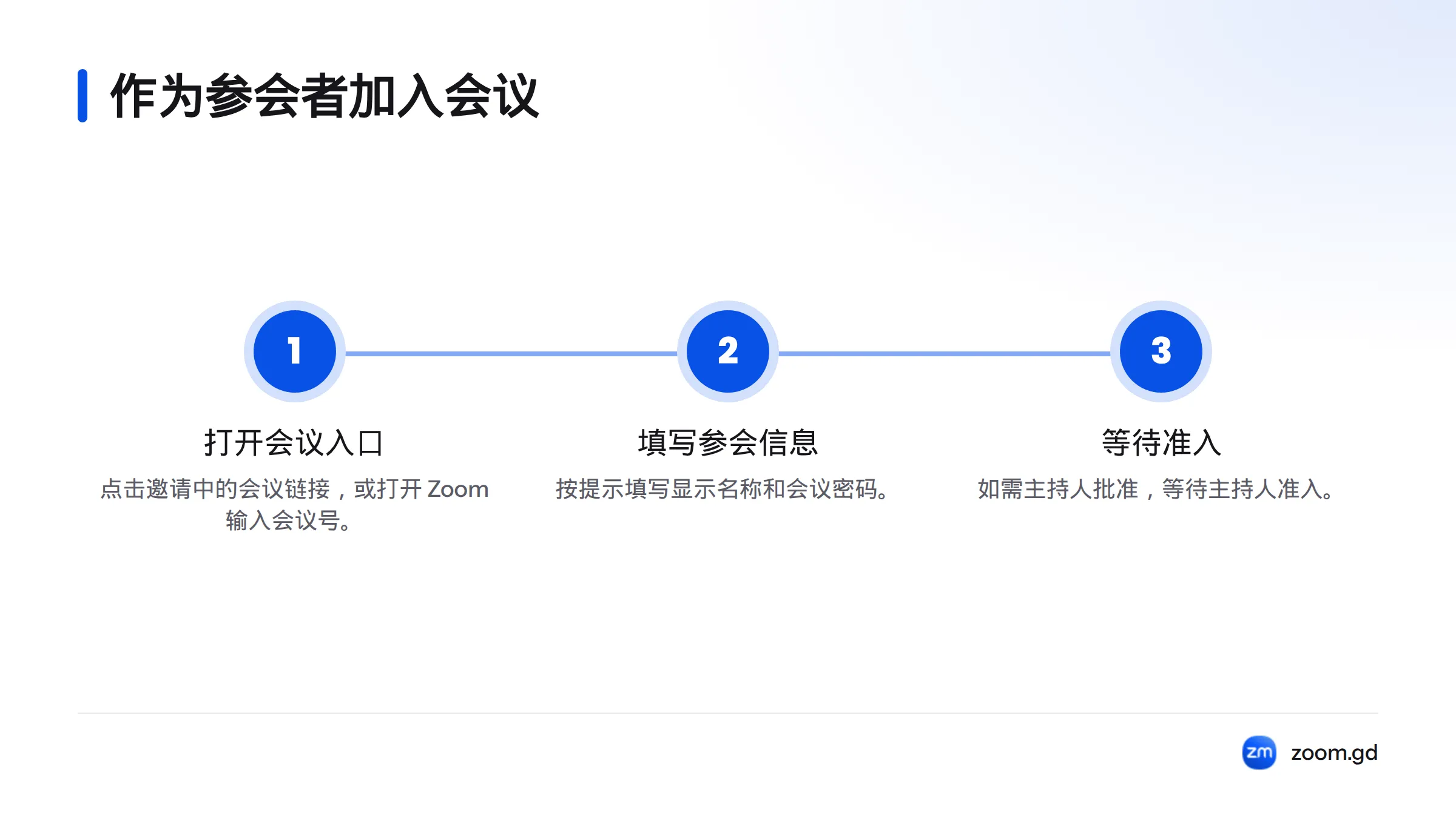 参会者可点击会议链接或输入会议号，再填写显示名称和密码，最后等待主持人准入。