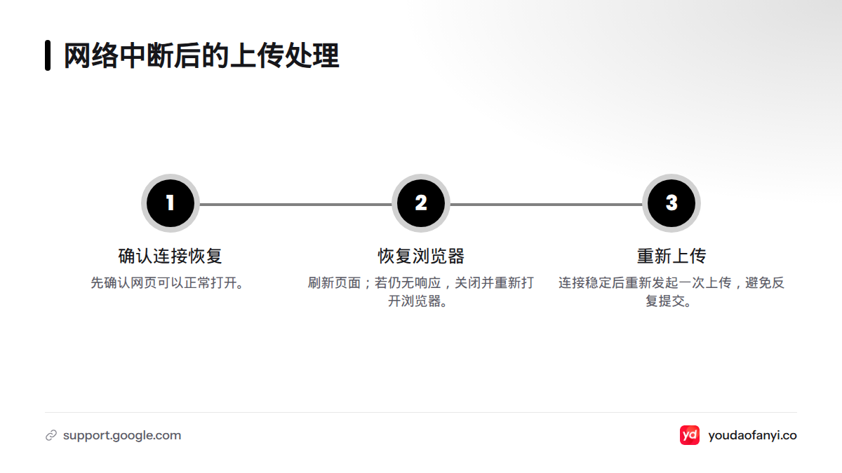 网络中断后,先确认网页恢复正常,再刷新或重新打开浏览器,最后重新发起上传。