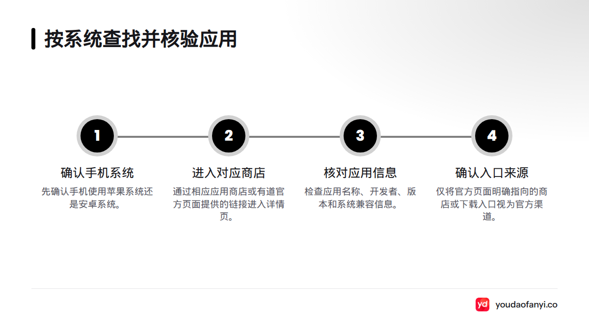 先确认苹果系统或安卓系统，再进入对应商店或官方链接，并核对应用名称、开发者、版本和系统兼容信息。
