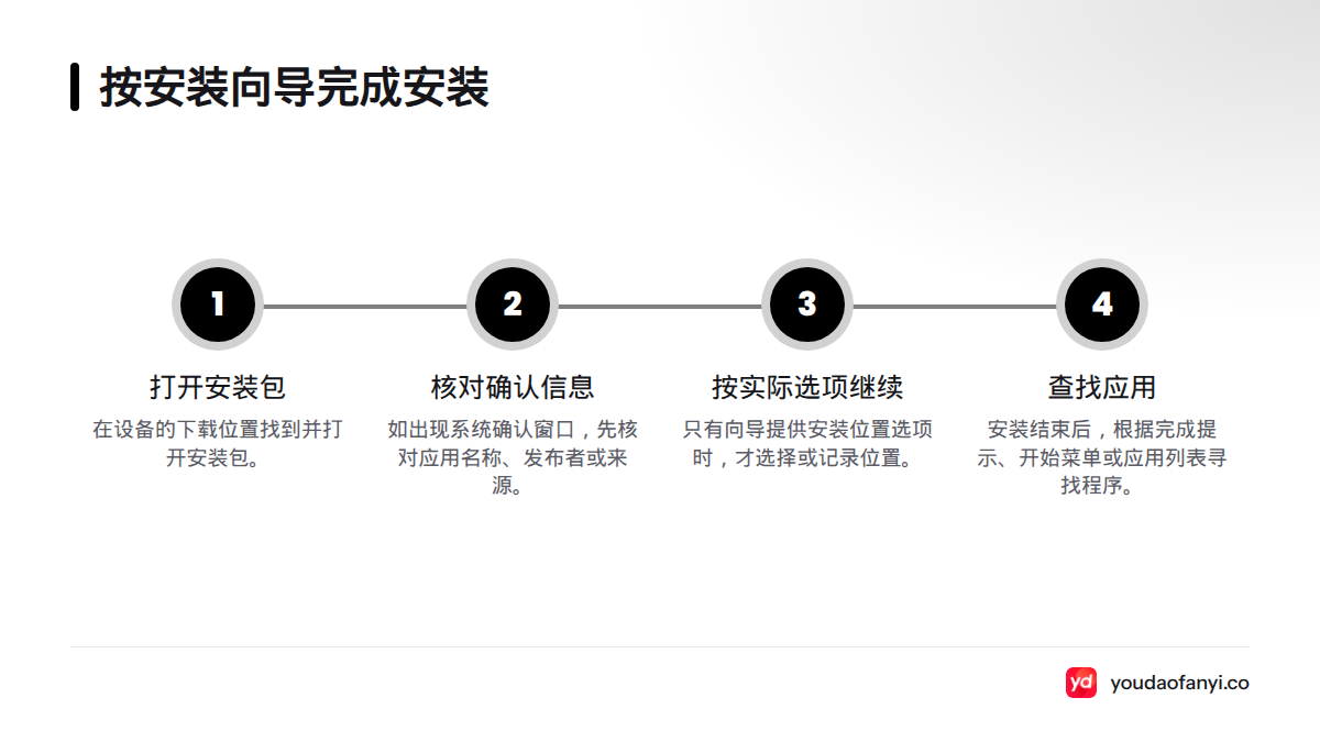 安装过程包括打开安装包、核对确认信息、按实际选项处理安装位置,以及安装完成后查找应用。