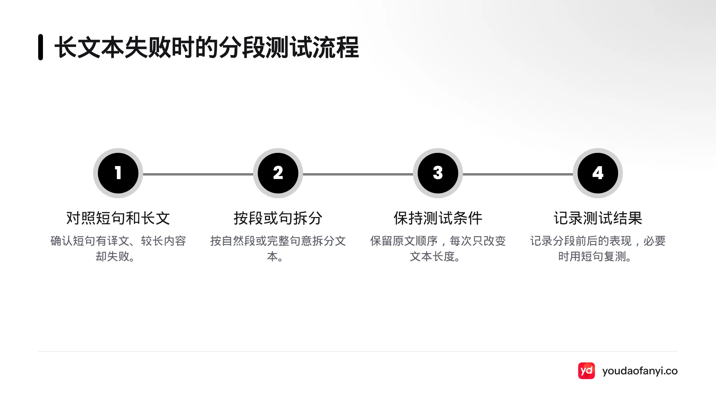 先对照短句和长文本,再按自然段或完整句拆分,保持原文顺序且每次只改变文本长度,最后记录各段测试结果。