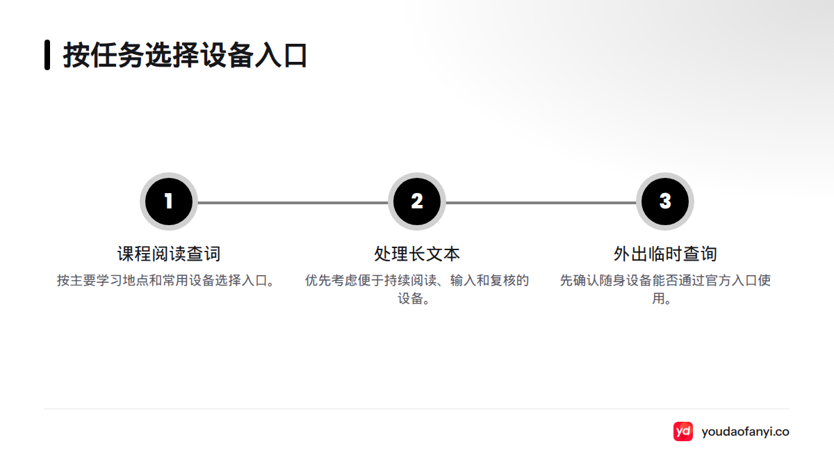课程阅读和查词按学习地点与设备选择,长文本优先考虑便于持续阅读和复核的设备,外出查询先确认随身设备是否有官方入口。