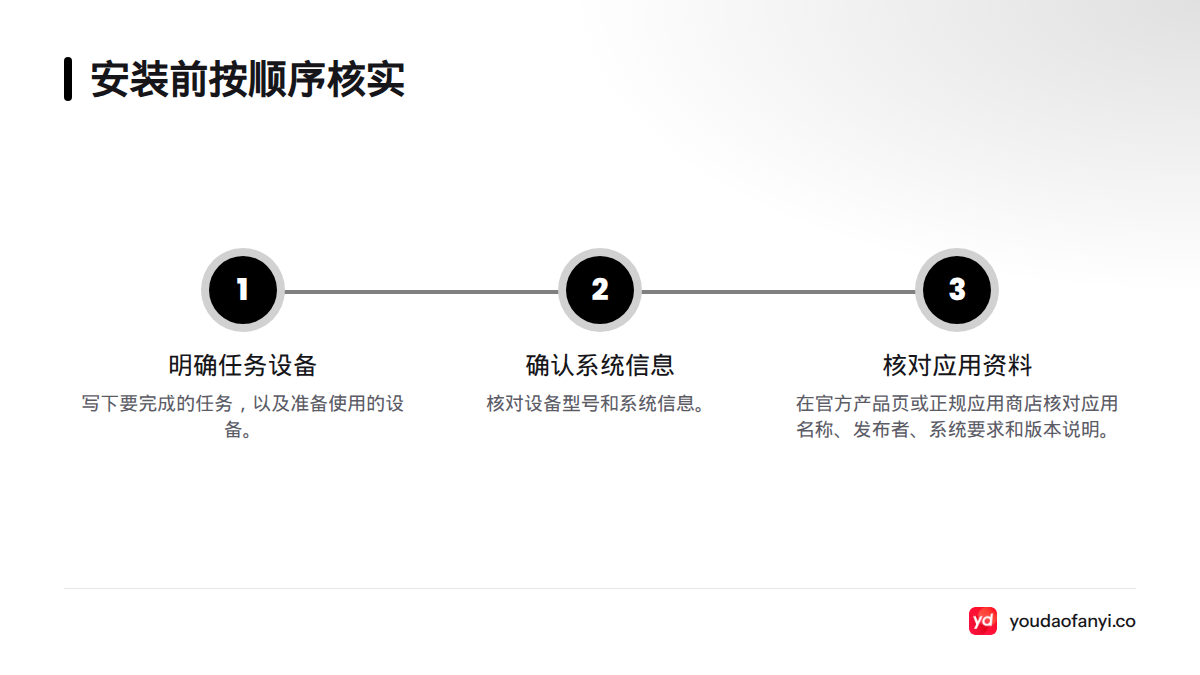 安装前依次明确任务与设备、确认设备型号和系统信息,再到官方产品页或正规应用商店核对应用名称、发布者、系统要求和版本说明。