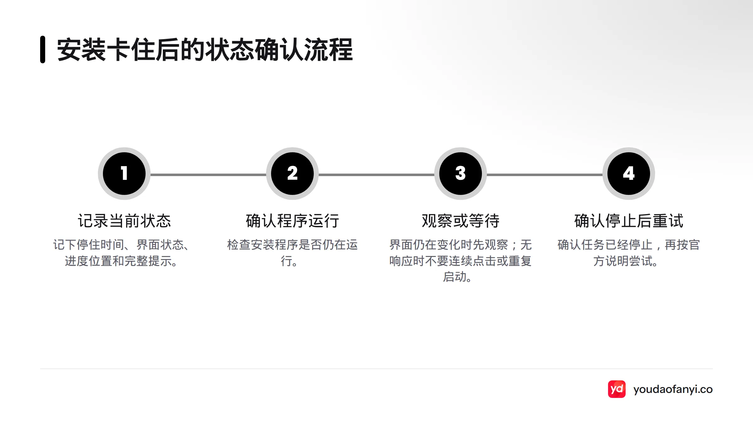 先记录安装停住时的界面与提示,再观察程序状态,确认任务停止后才按官方说明重试。