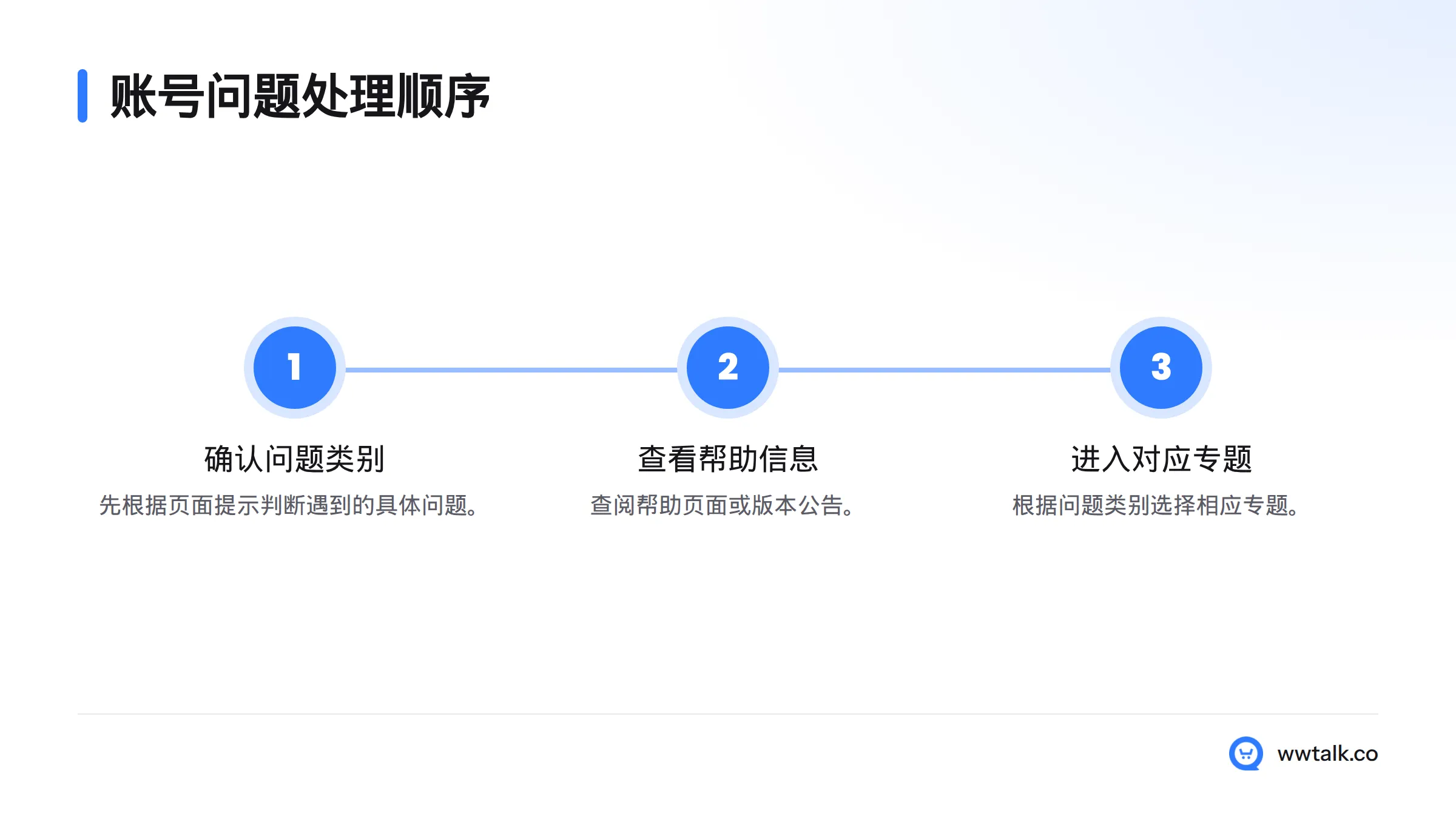 处理账号问题时,先确认问题类别,再查看帮助页面或版本公告,最后进入对应专题。
