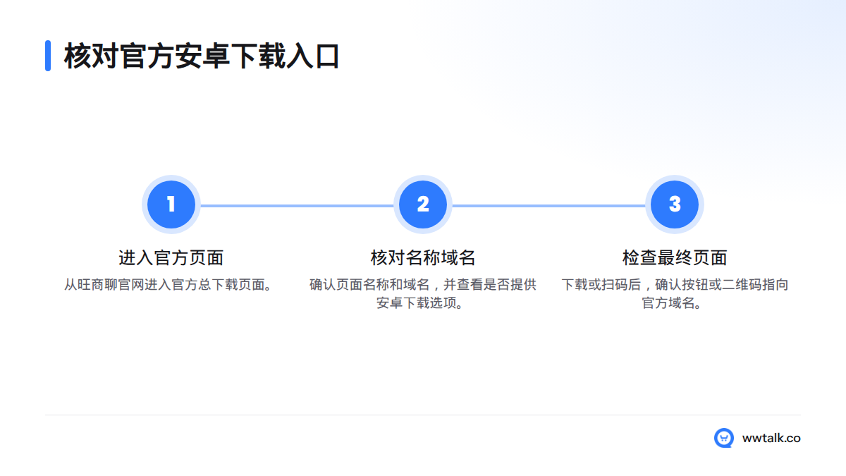 依次进入旺商聊官网的官方下载页,核对页面名称与域名,并确认是否提供安卓下载选项;下载或扫码后还要检查最终打开的域名。