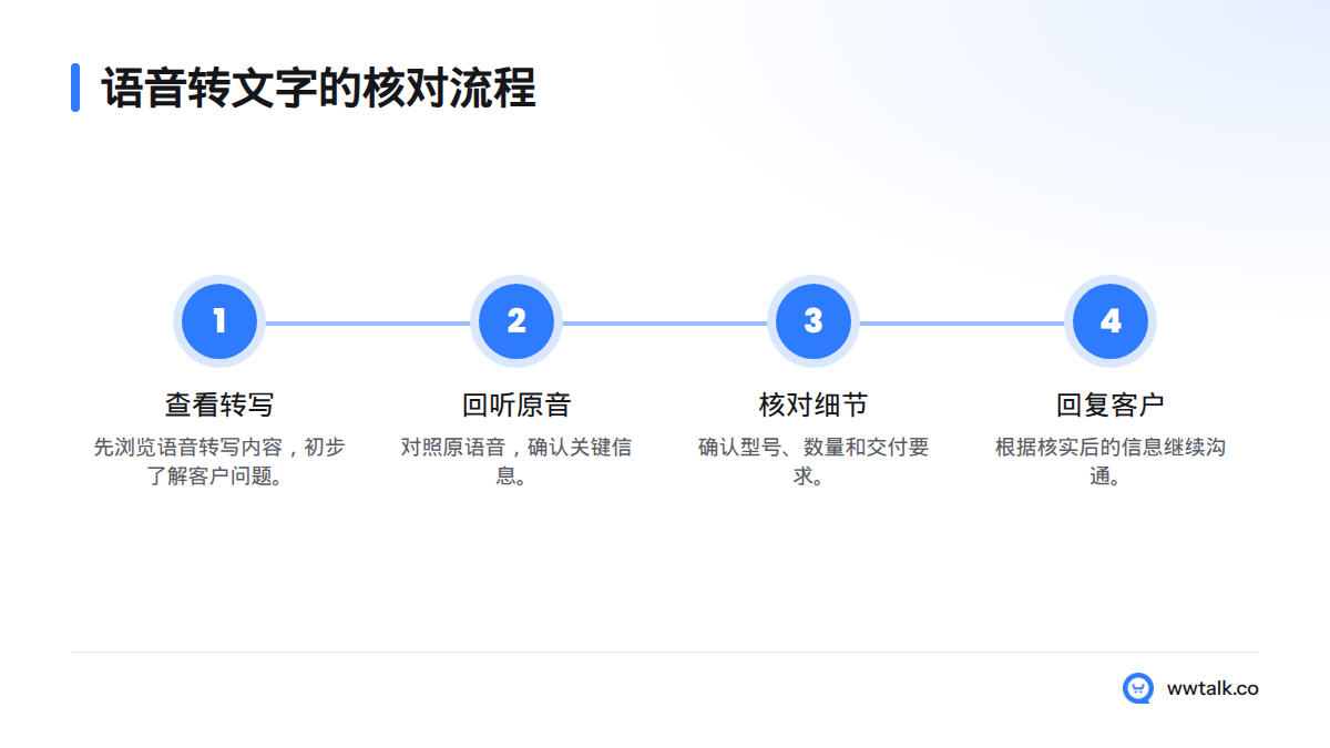 先查看语音转写,再回听原音,核对型号、数量和交付要求后回复客户。