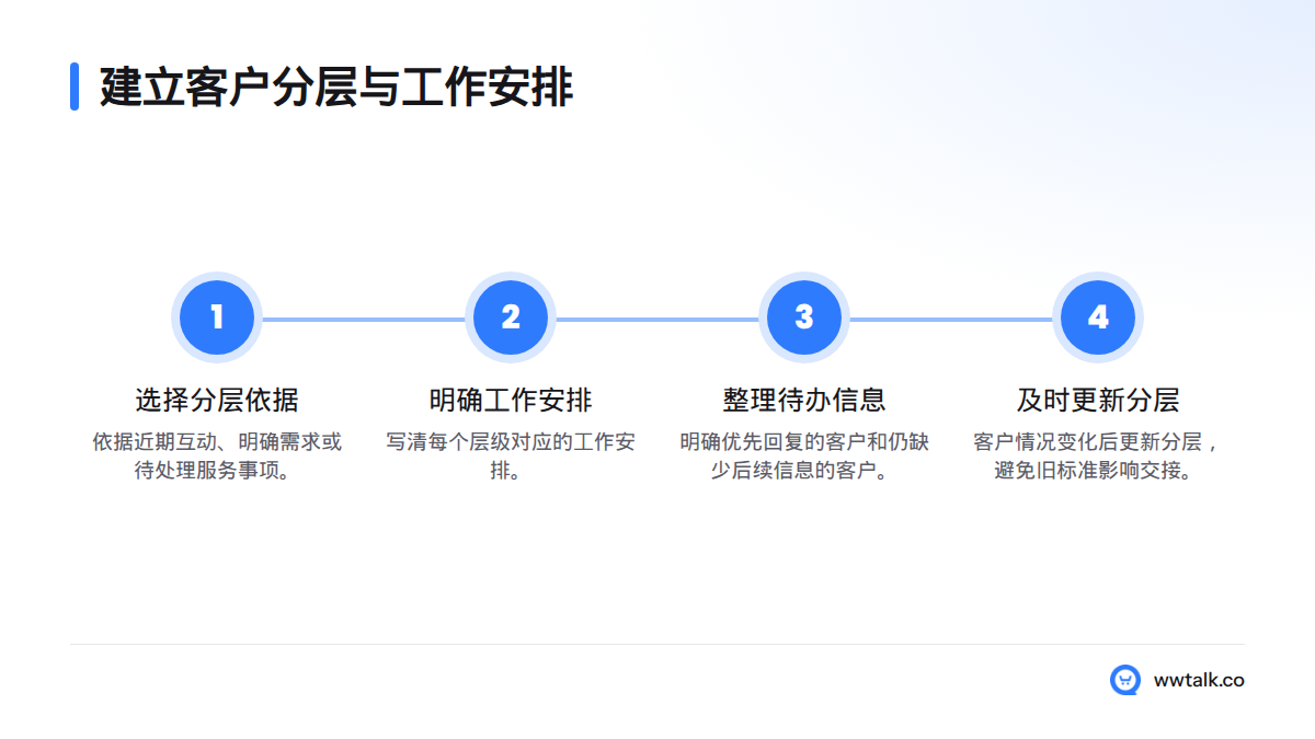 先确定稳定的分层依据,再明确各层工作安排,并随客户情况变化及时更新。