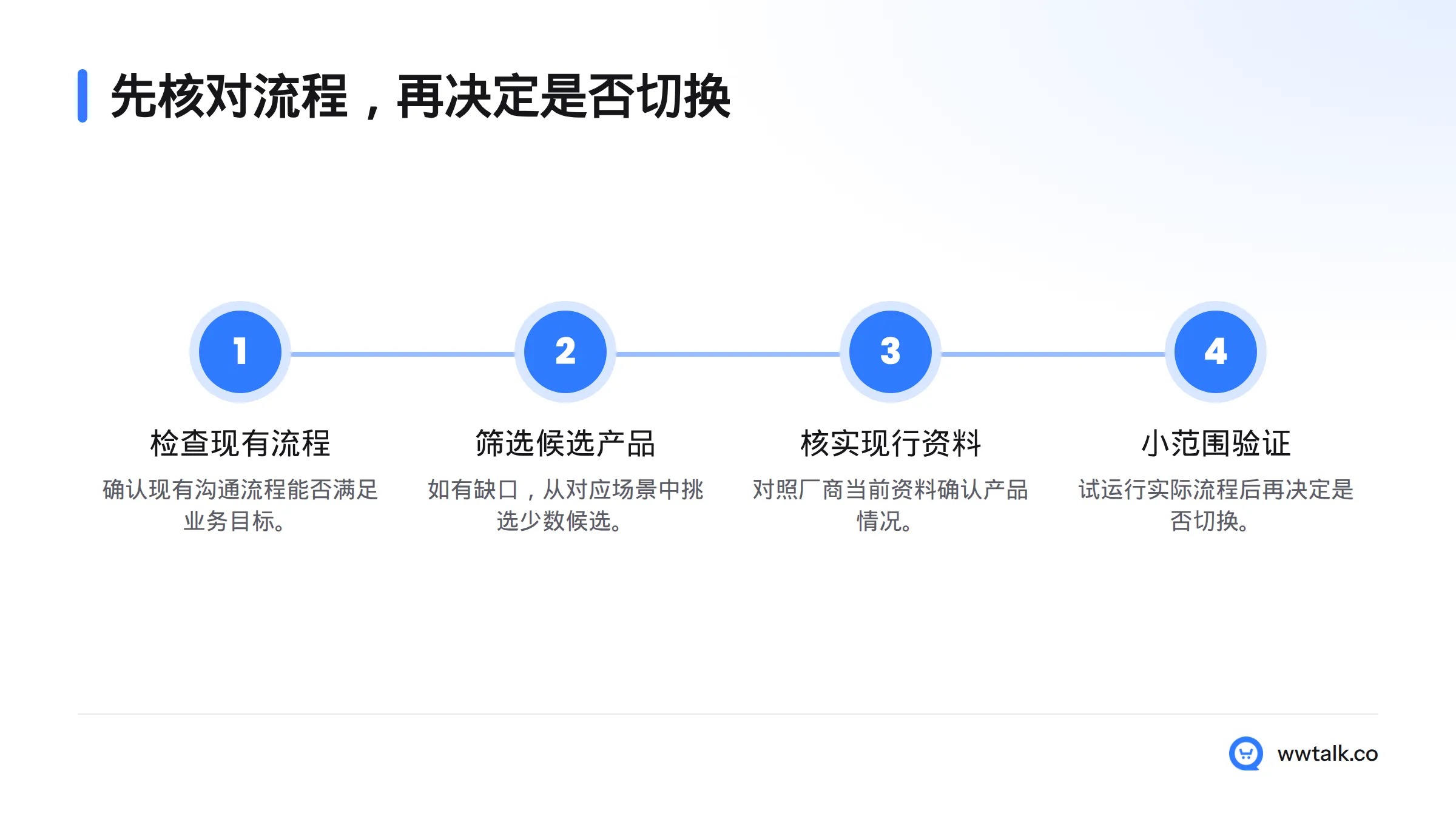 先判断现有流程是否满足目标；若有缺口，再筛选候选、核实资料并进行小范围验证。