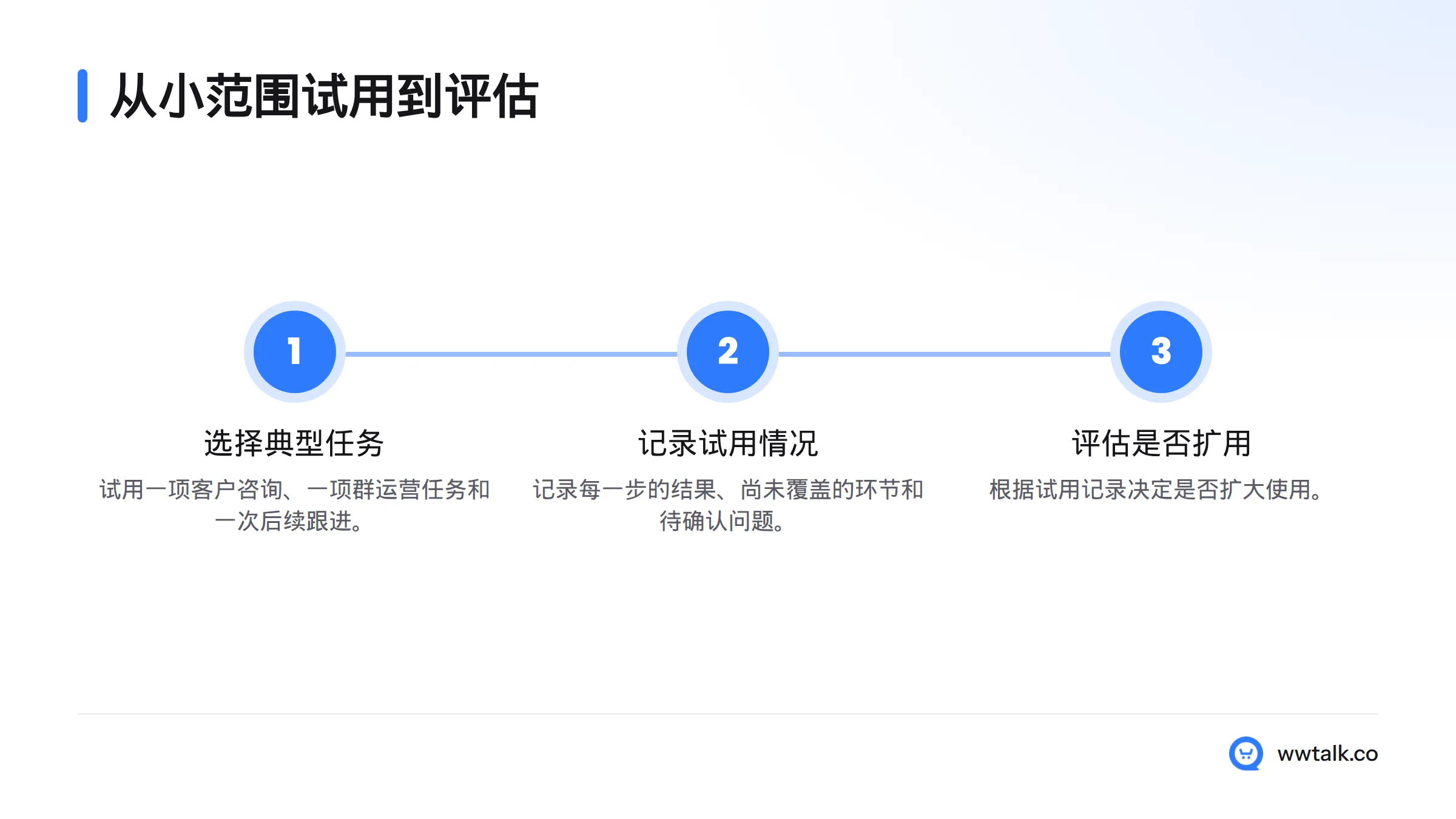 先试用客户咨询、群运营和后续跟进三类任务,再记录结果与待确认问题,最后决定是否扩大使用。