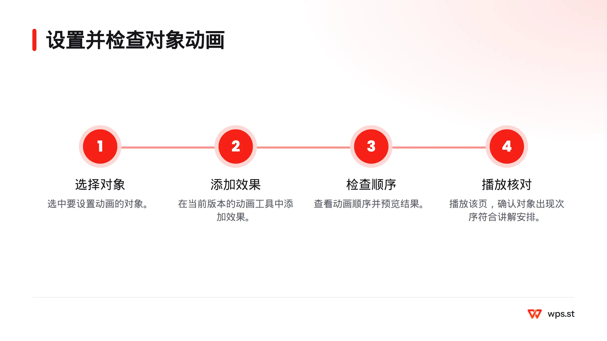 动画设置依次经过选择对象、添加效果、检查顺序与预览,以及播放页面核对出现次序。