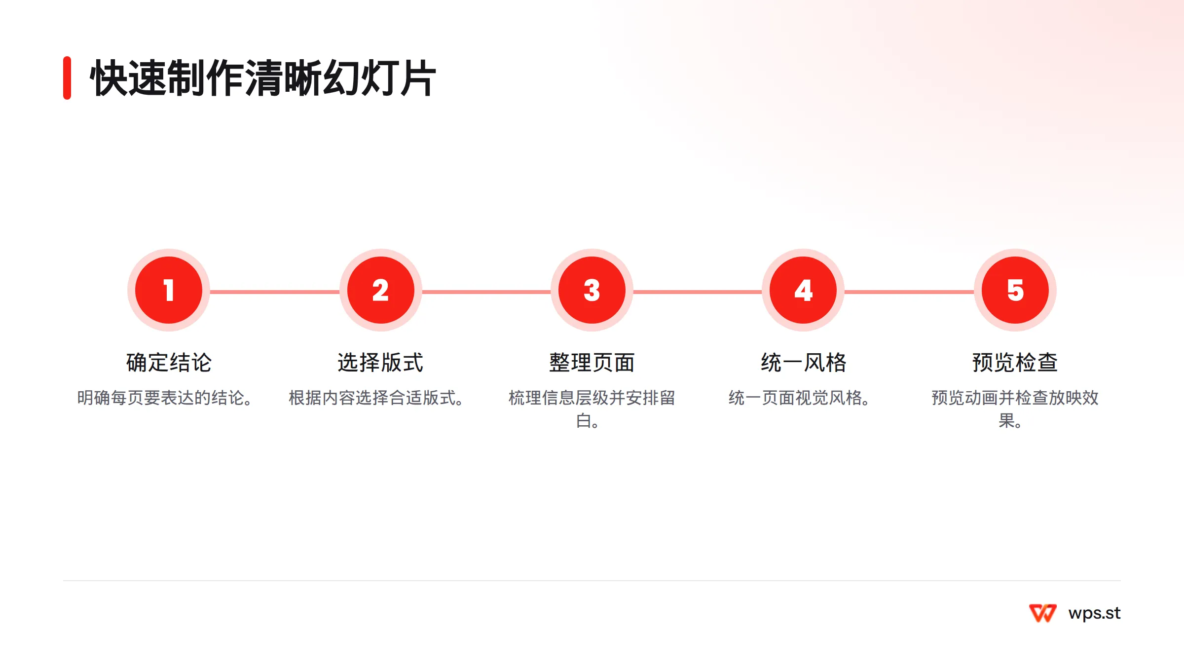 制作清晰幻灯片的流程从确定每页结论开始,再选版式、整理层级与留白、统一风格,最后预览动画并检查放映。