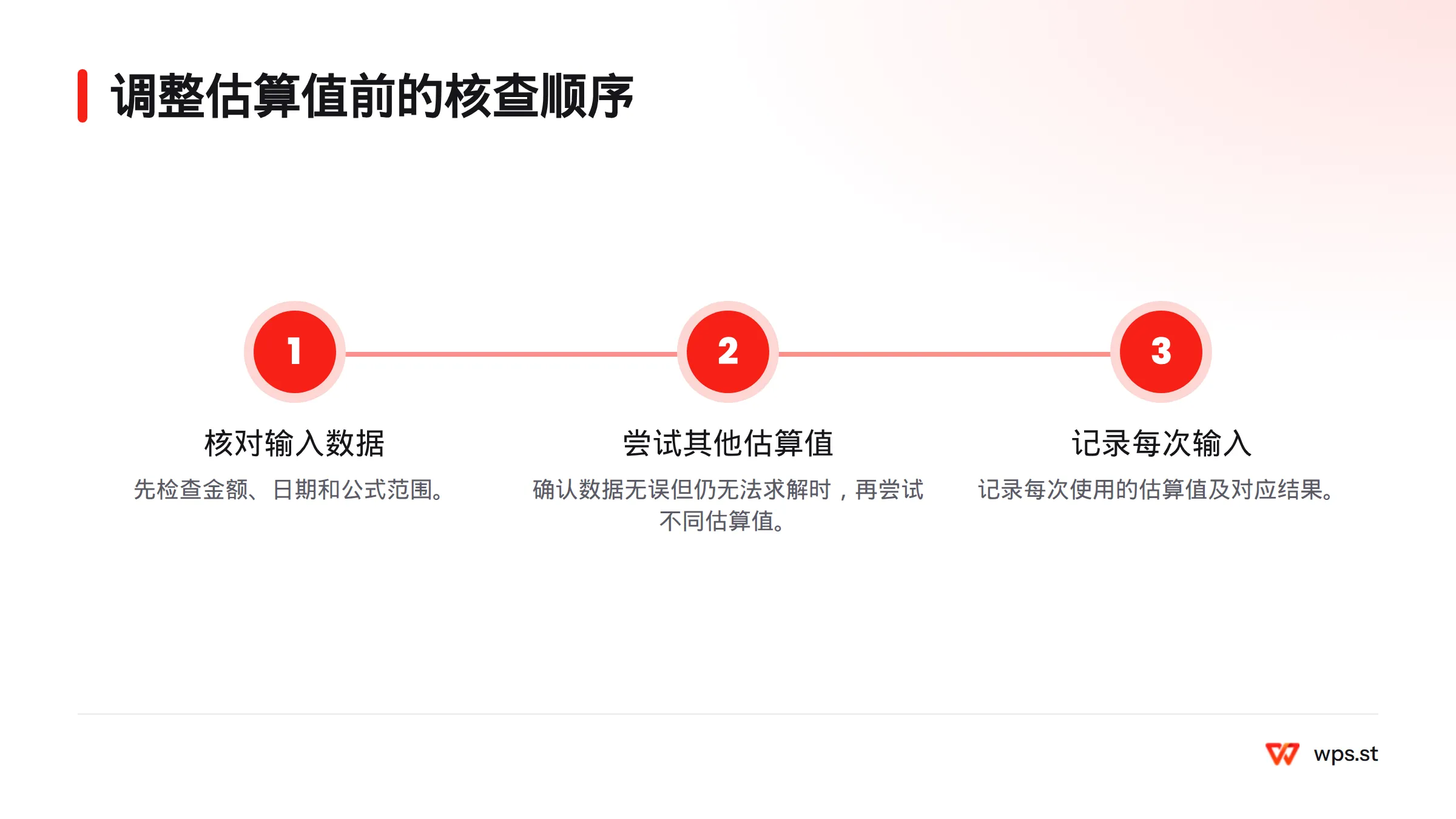 先核对金额、日期和公式范围,数据无误仍无法求解时再尝试不同估算值,并记录每次输入。