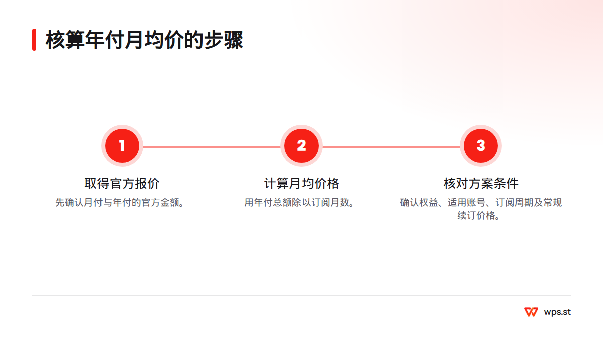 先取得官方报价,再用年付总额除以订阅月数,并核对月付与年付的权益、账号和续订价格。