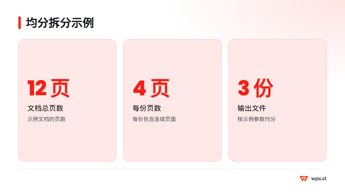 示例文档共12页,每4页拆成一份,预计得到3份连续页面文件。
