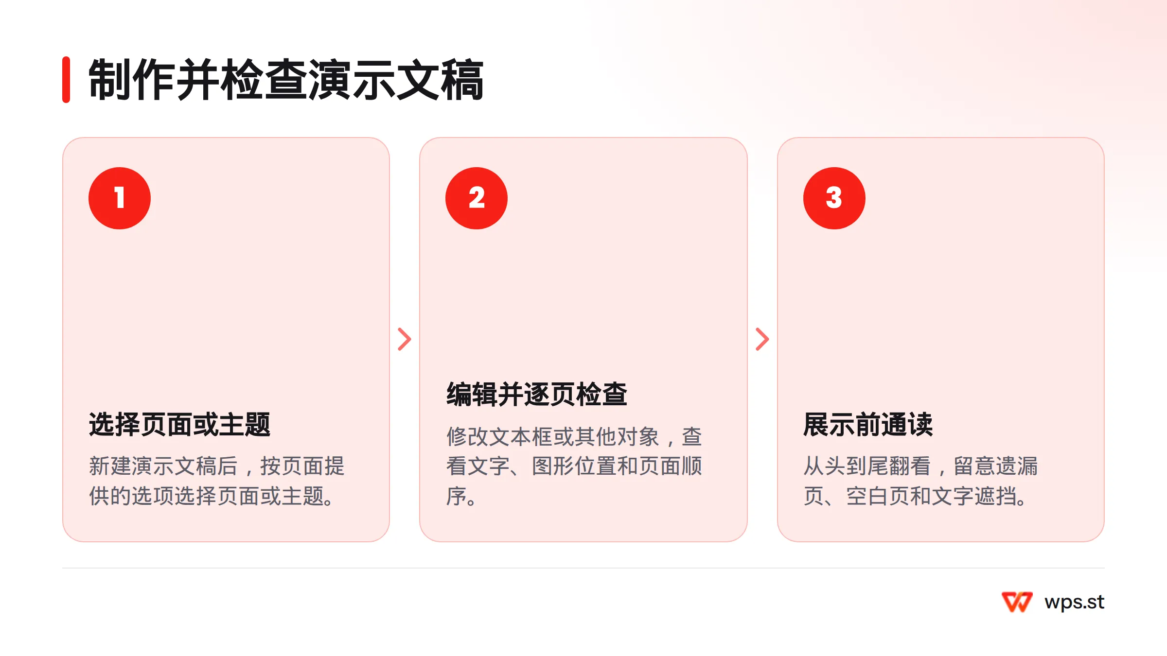 演示文稿制作流程依次为选择页面或主题、编辑对象并逐页检查、展示前从头到尾检查页面。