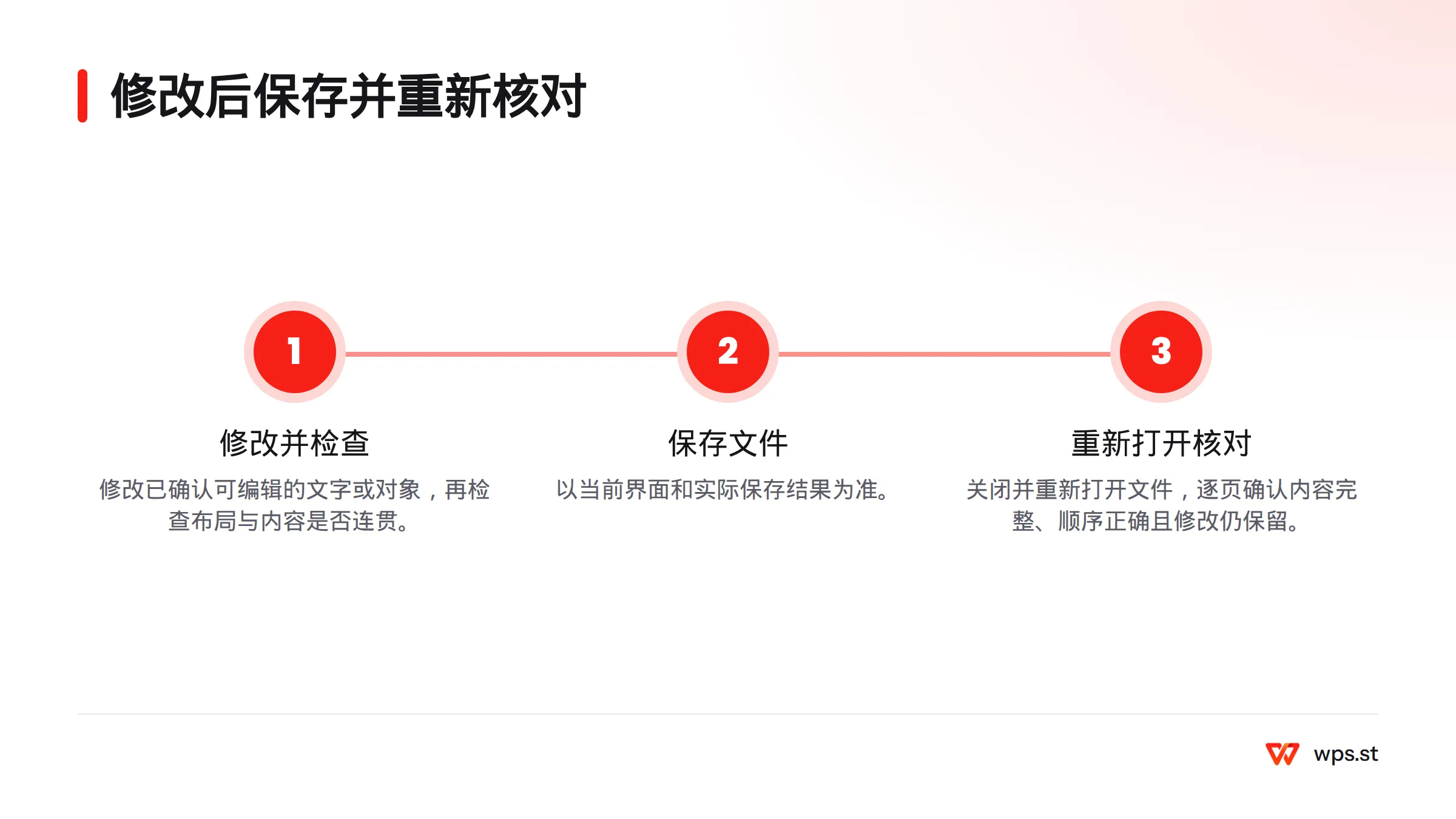 先修改已确认可编辑的内容，再检查布局与前后连贯性，保存后关闭并重新打开文件，逐页核对内容、顺序和修改是否保留。