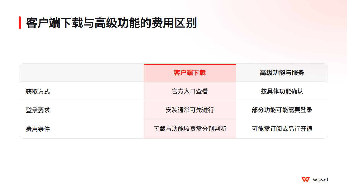 客户端可从官方入口查看获取方式；高级功能、会员权益或云服务可能需要登录、订阅或另行开通。