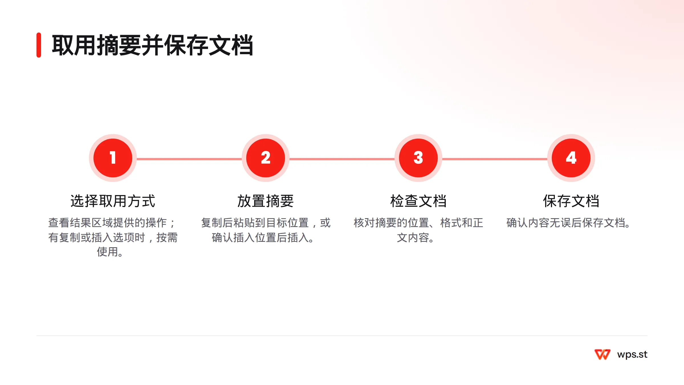 先按界面提供的方式复制或插入摘要,再检查插入位置、格式和正文,最后保存文档。