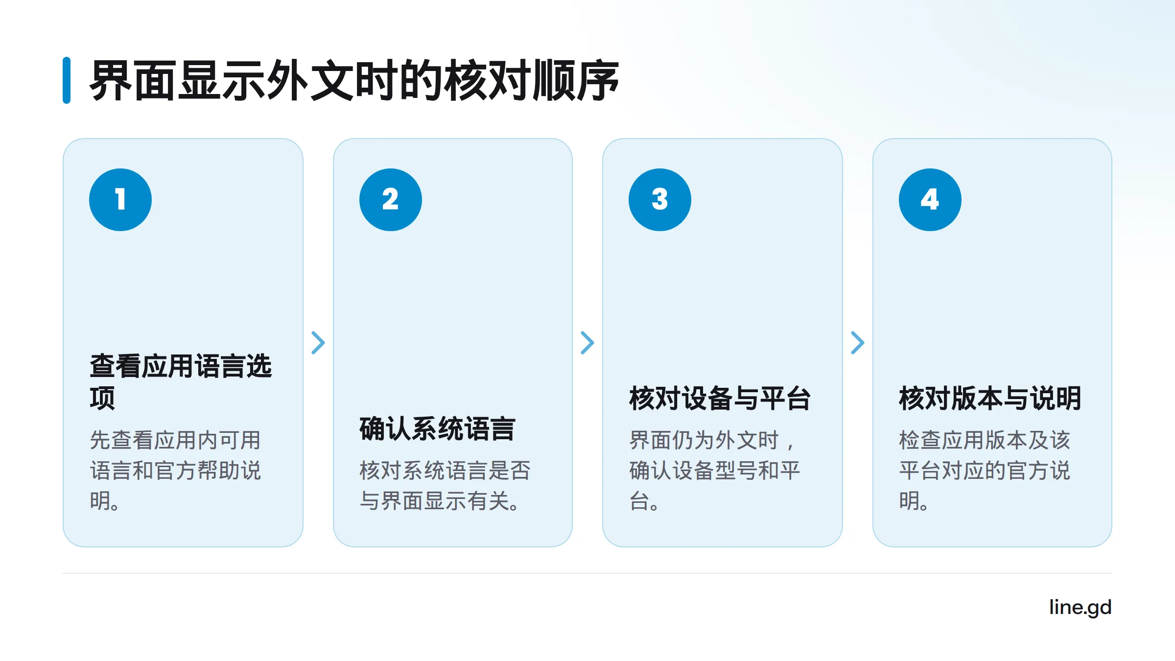 依次检查应用语言选项、系统语言、设备平台与型号、应用版本及对应的官方说明。