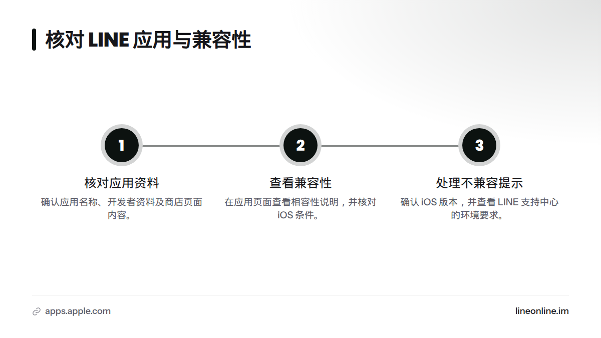 先核对应用名称、开发者和商店资料，再查看兼容性；若显示不兼容，确认 iOS 版本并查阅 LINE 支持说明。